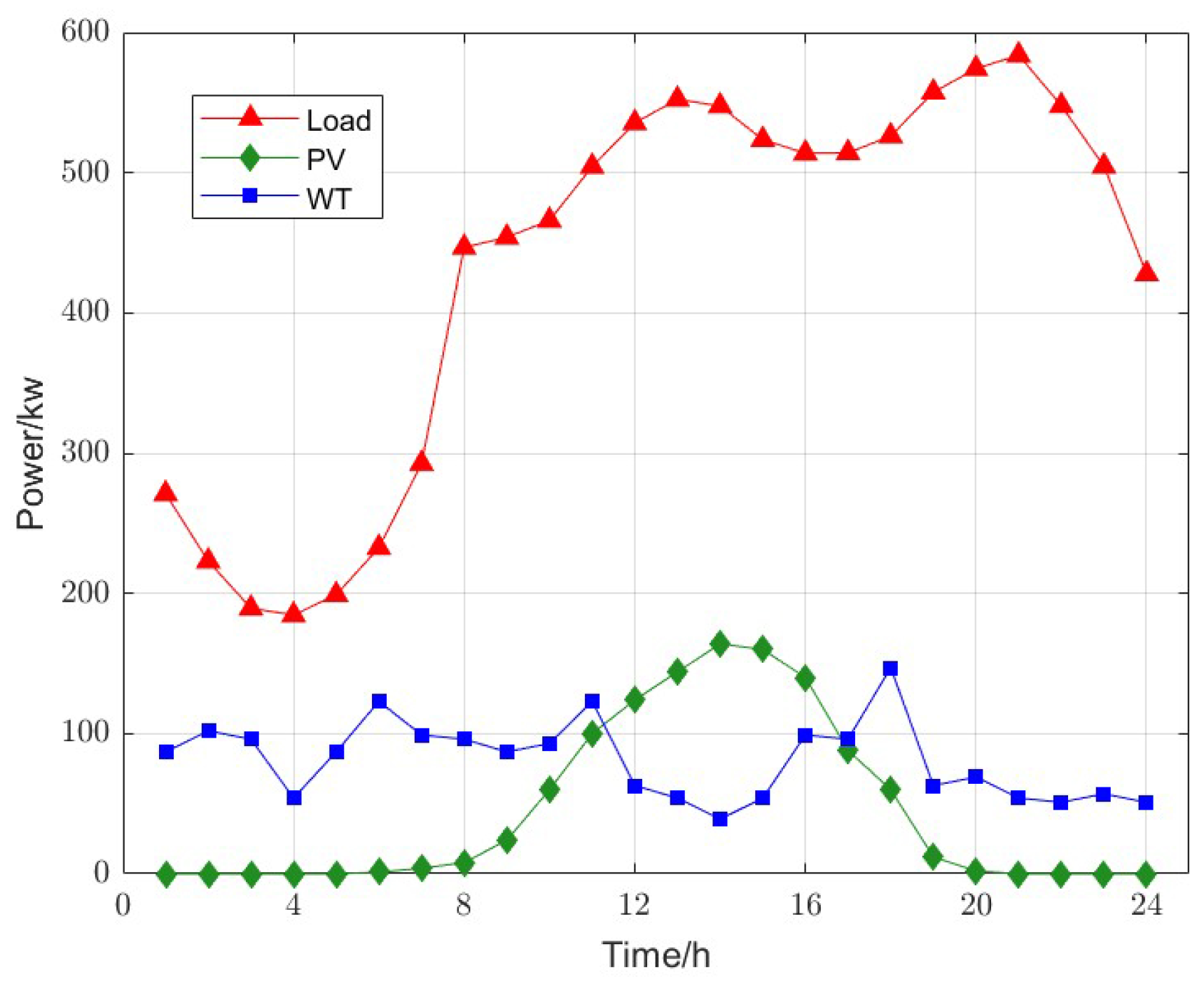 Symmetry 15 00919 g007