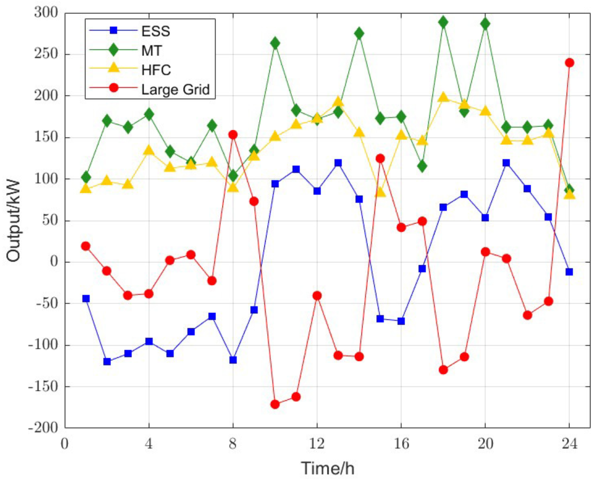 Symmetry 15 00919 g009