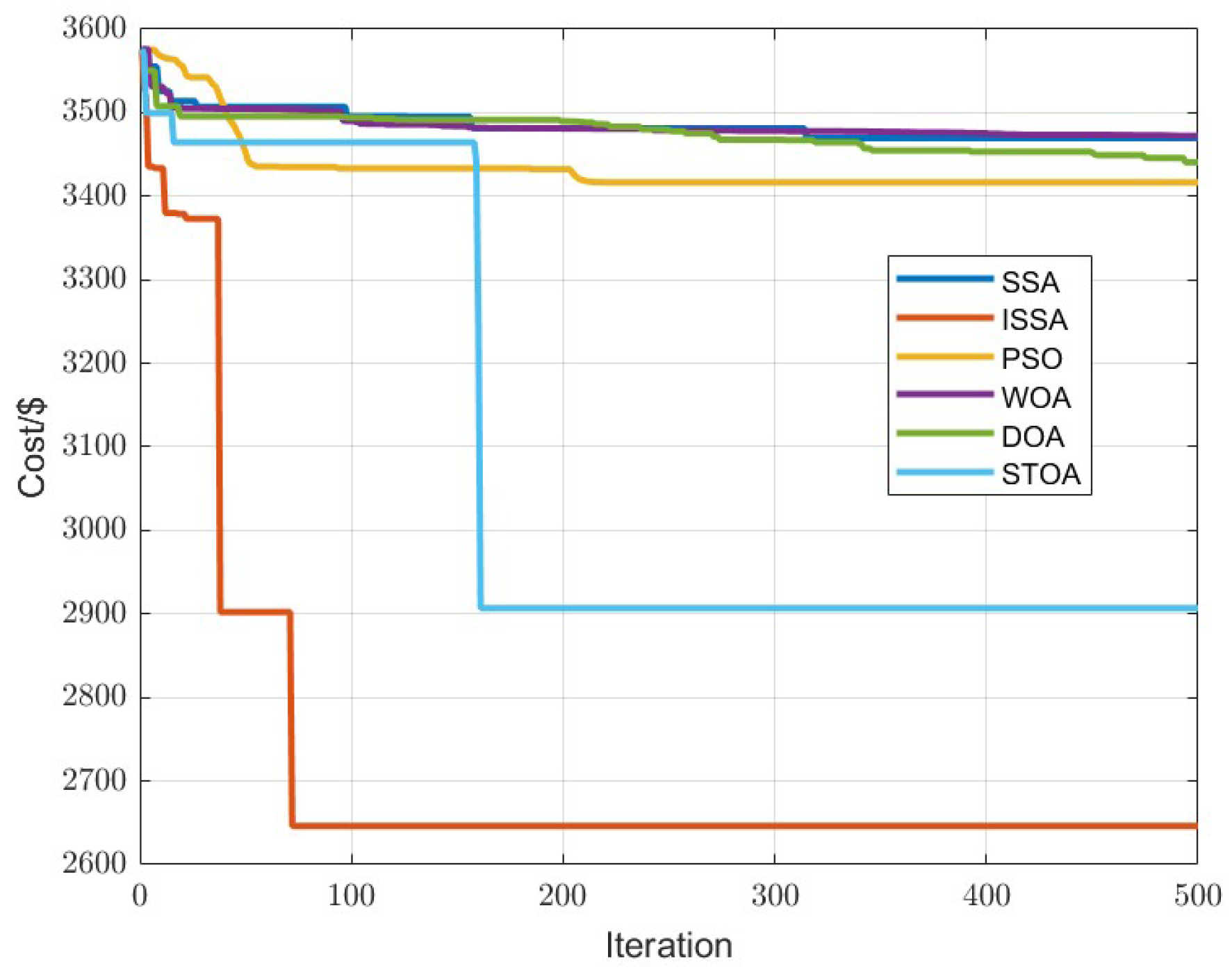 Symmetry 15 00919 g011