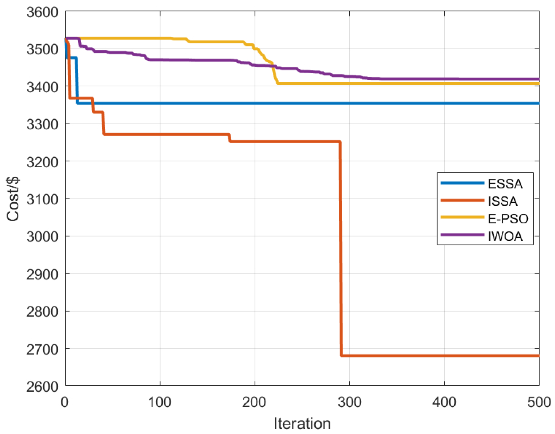 Symmetry 15 00919 g013