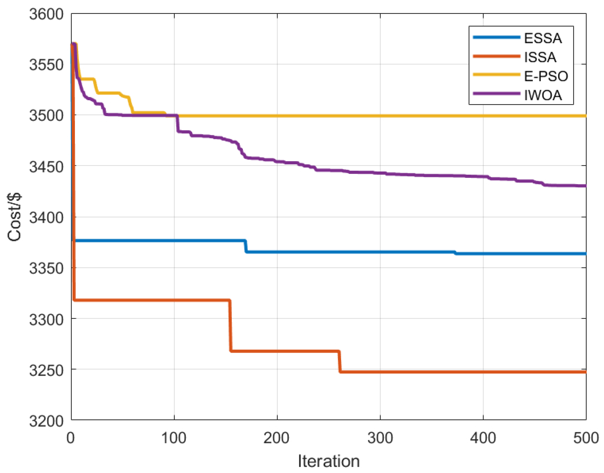 Symmetry 15 00919 g014