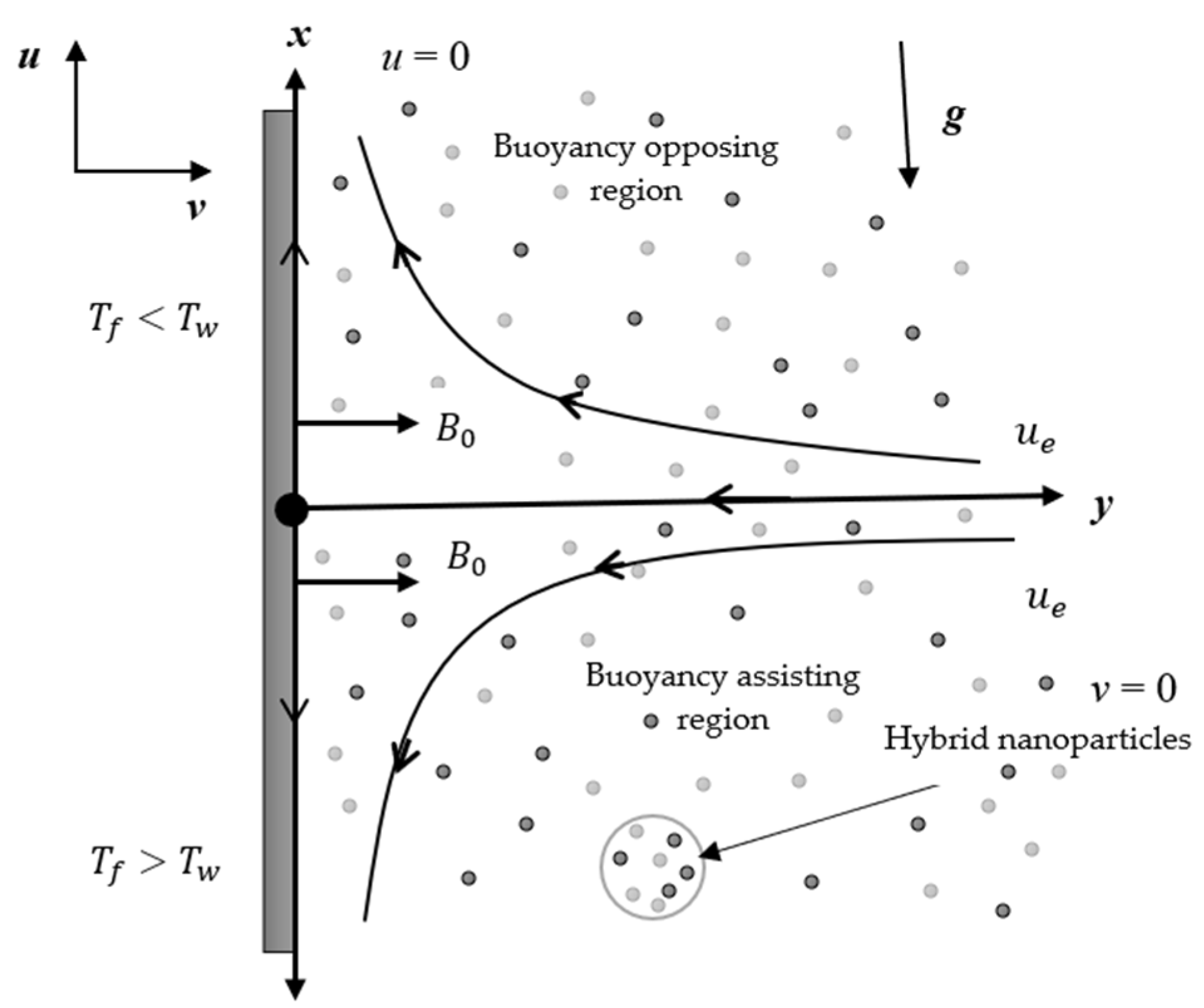 Symmetry 15 00920 g001