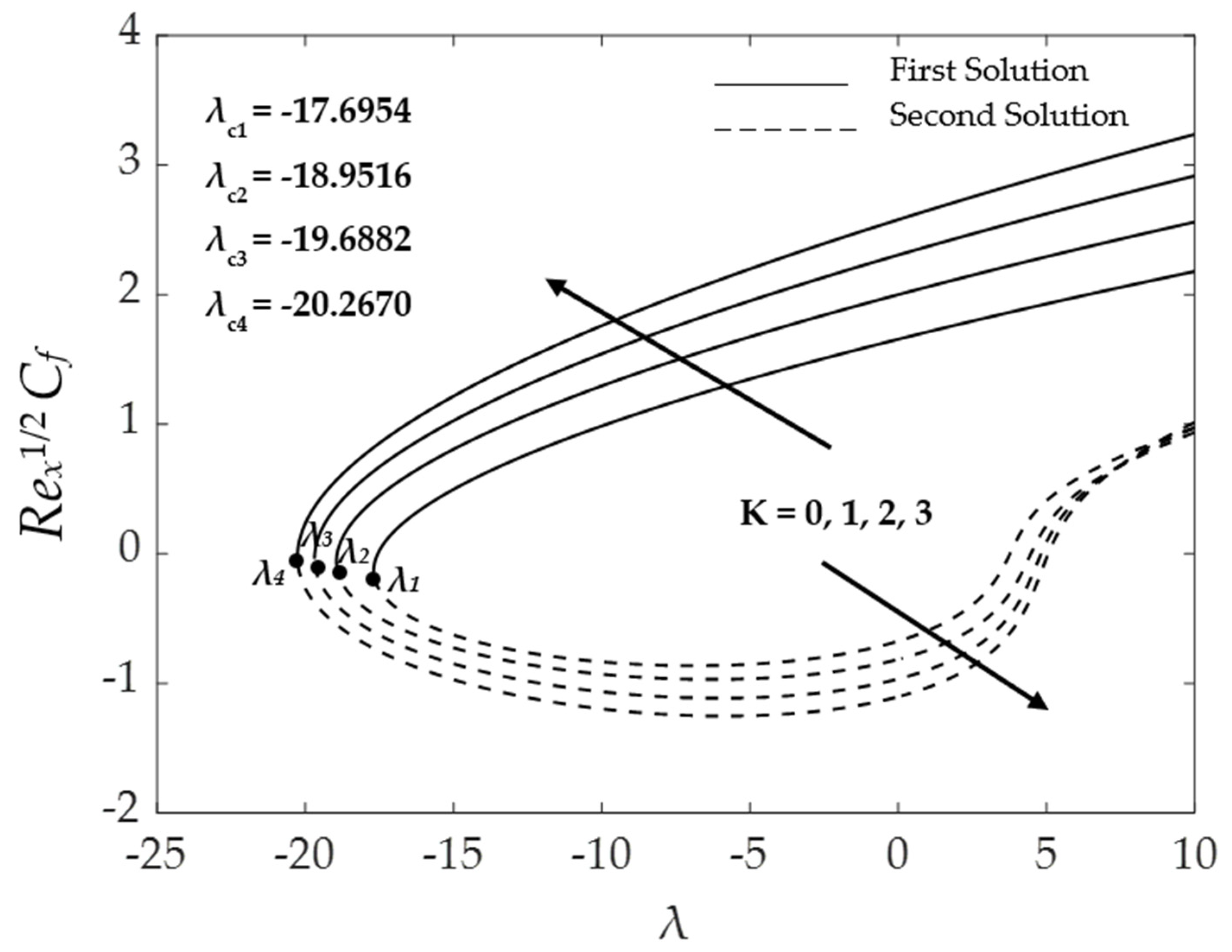 Symmetry 15 00920 g002