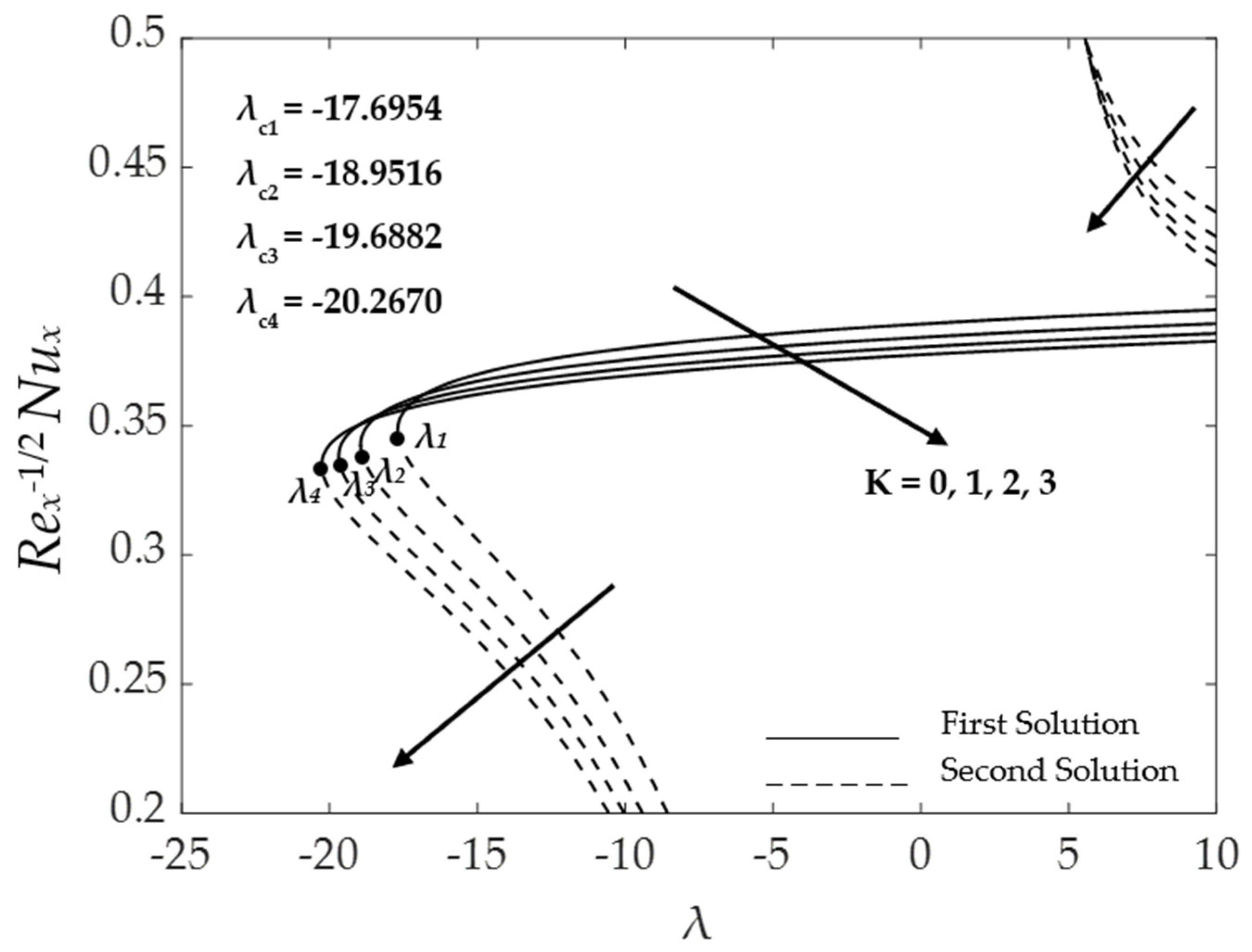 Symmetry 15 00920 g003