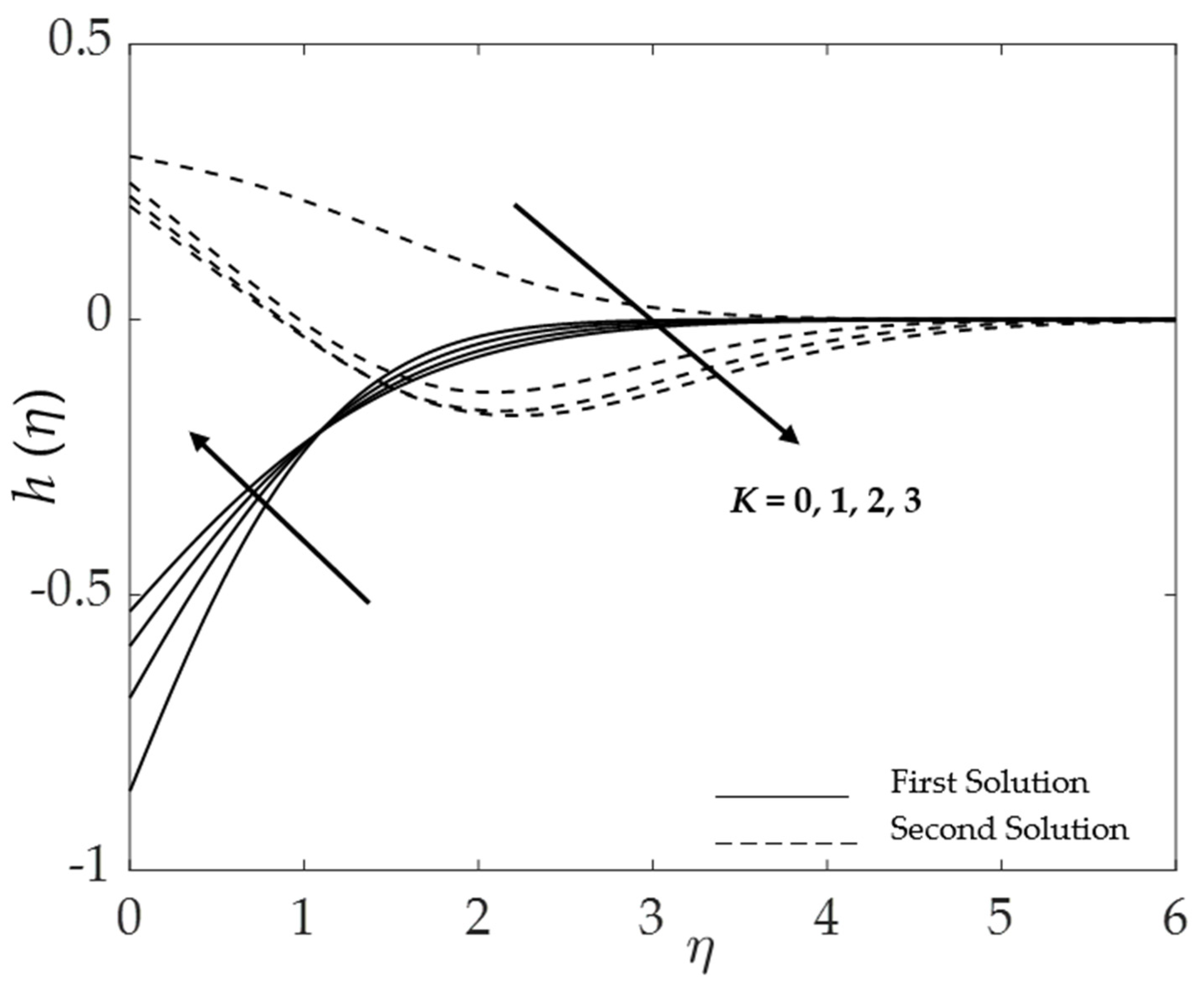 Symmetry 15 00920 g005