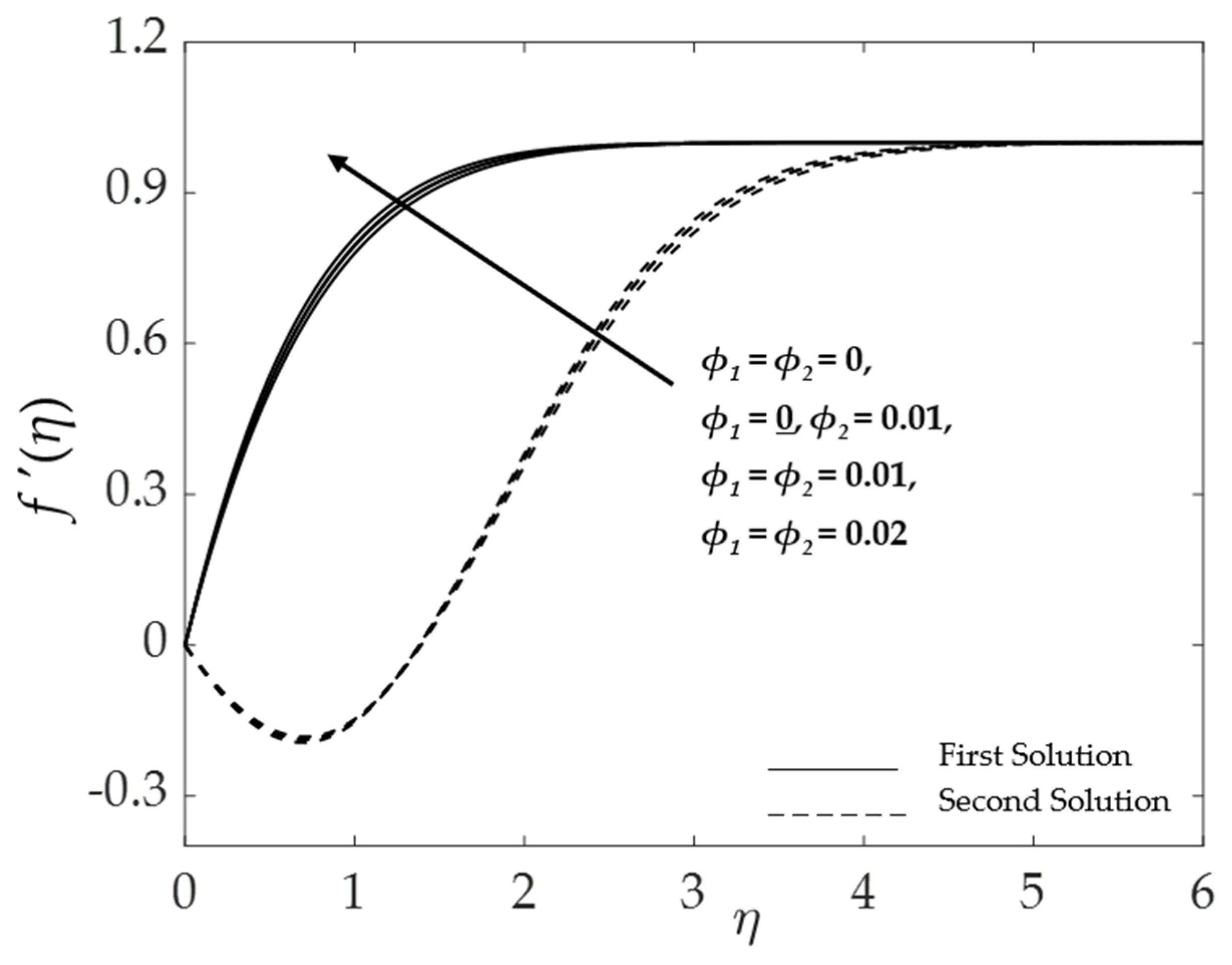 Symmetry 15 00920 g010
