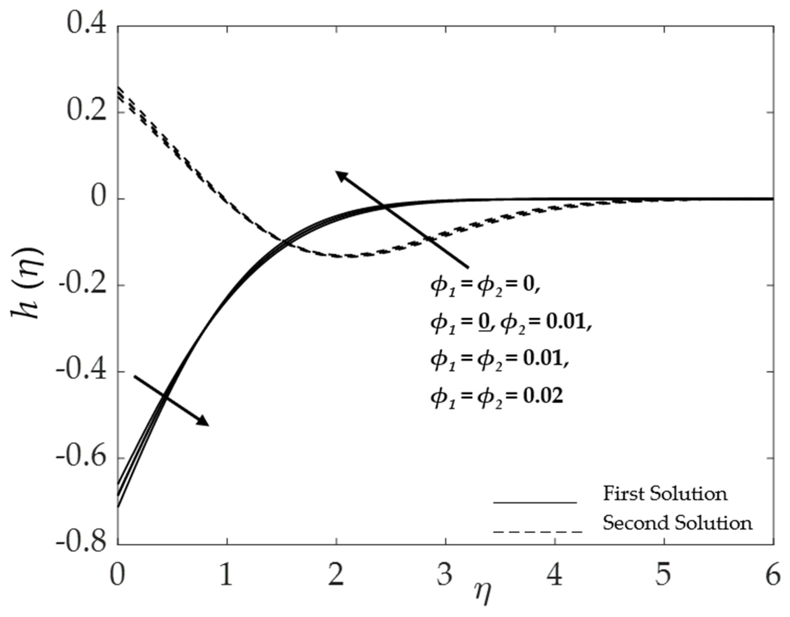 Symmetry 15 00920 g011