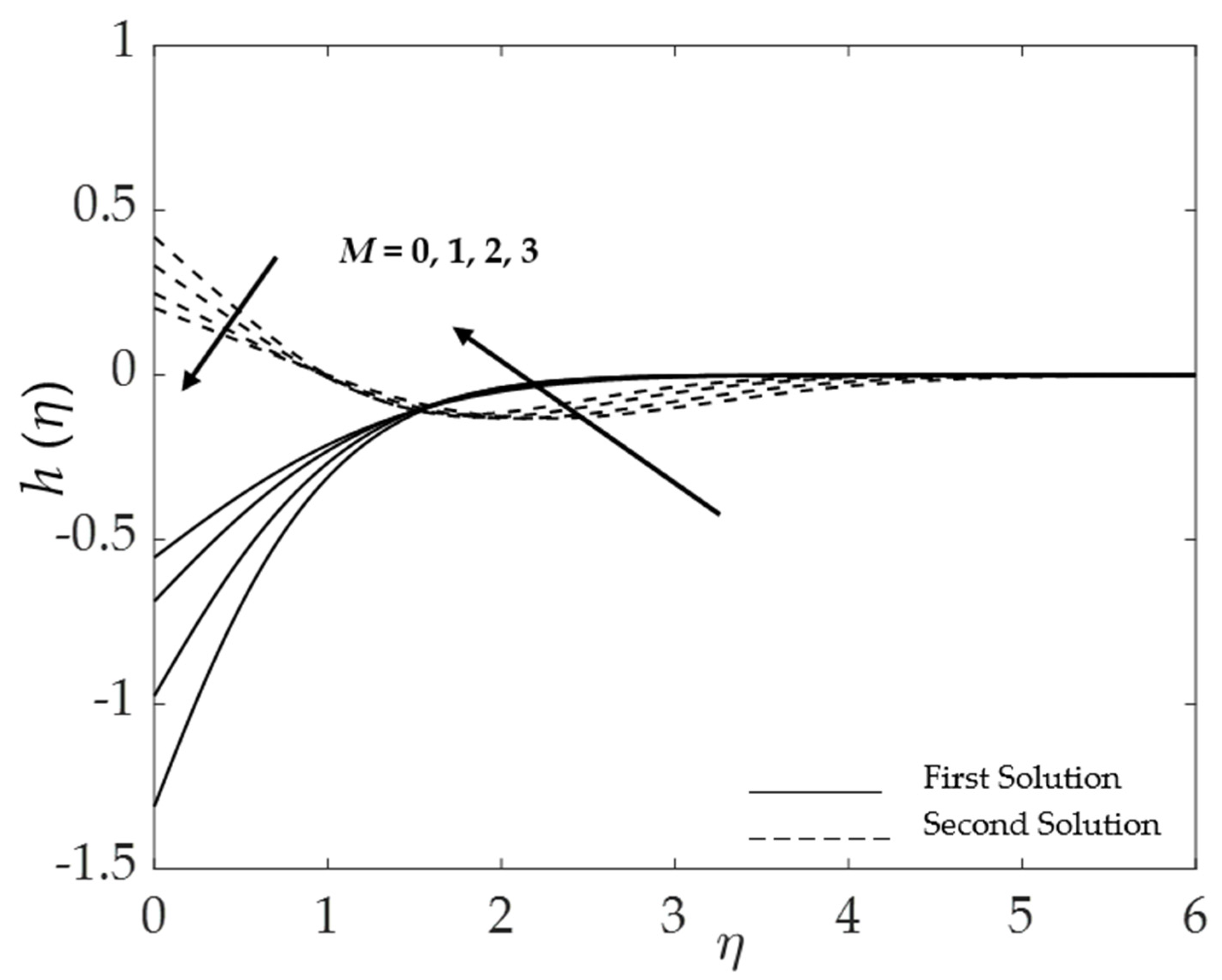 Symmetry 15 00920 g017