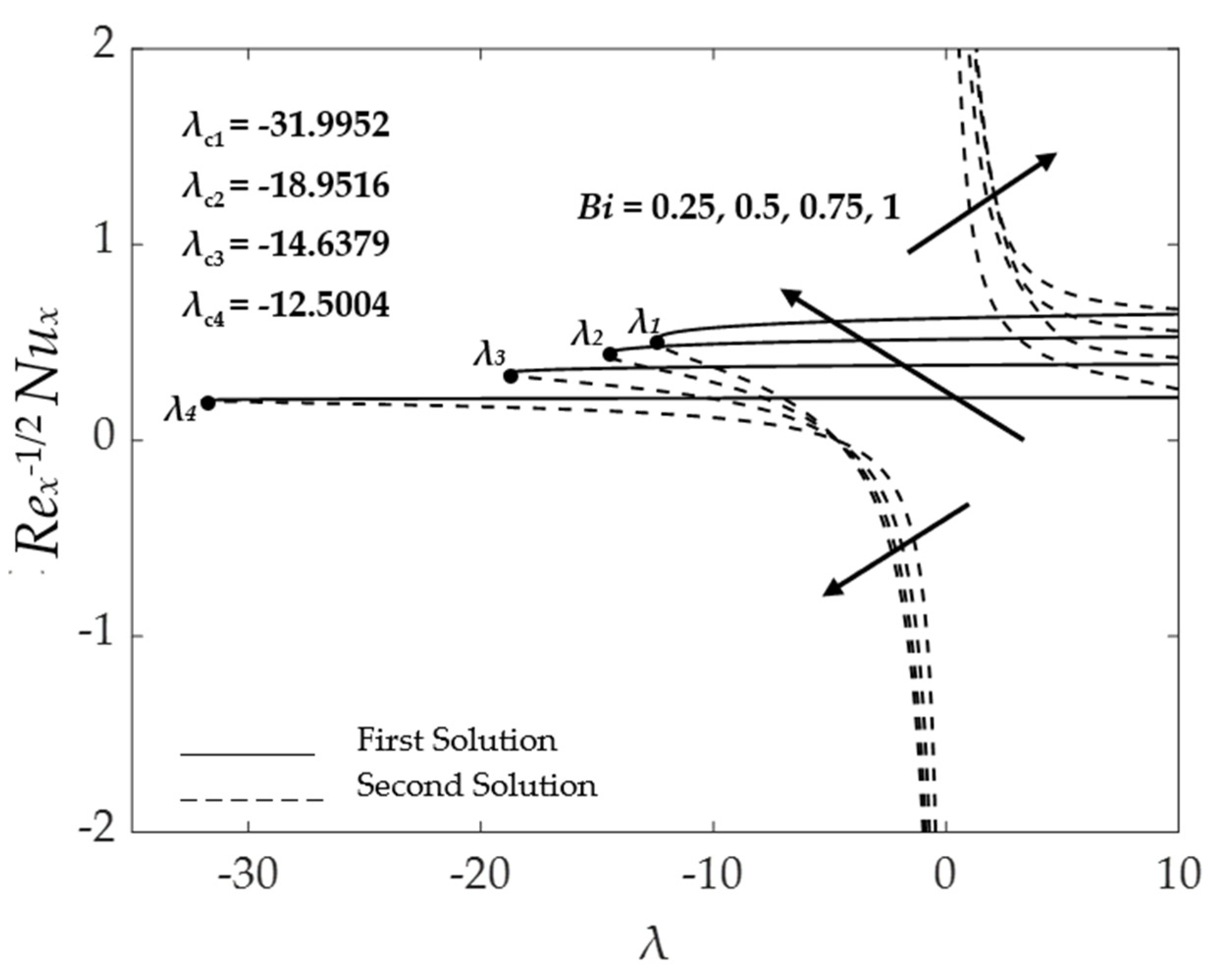 Symmetry 15 00920 g019