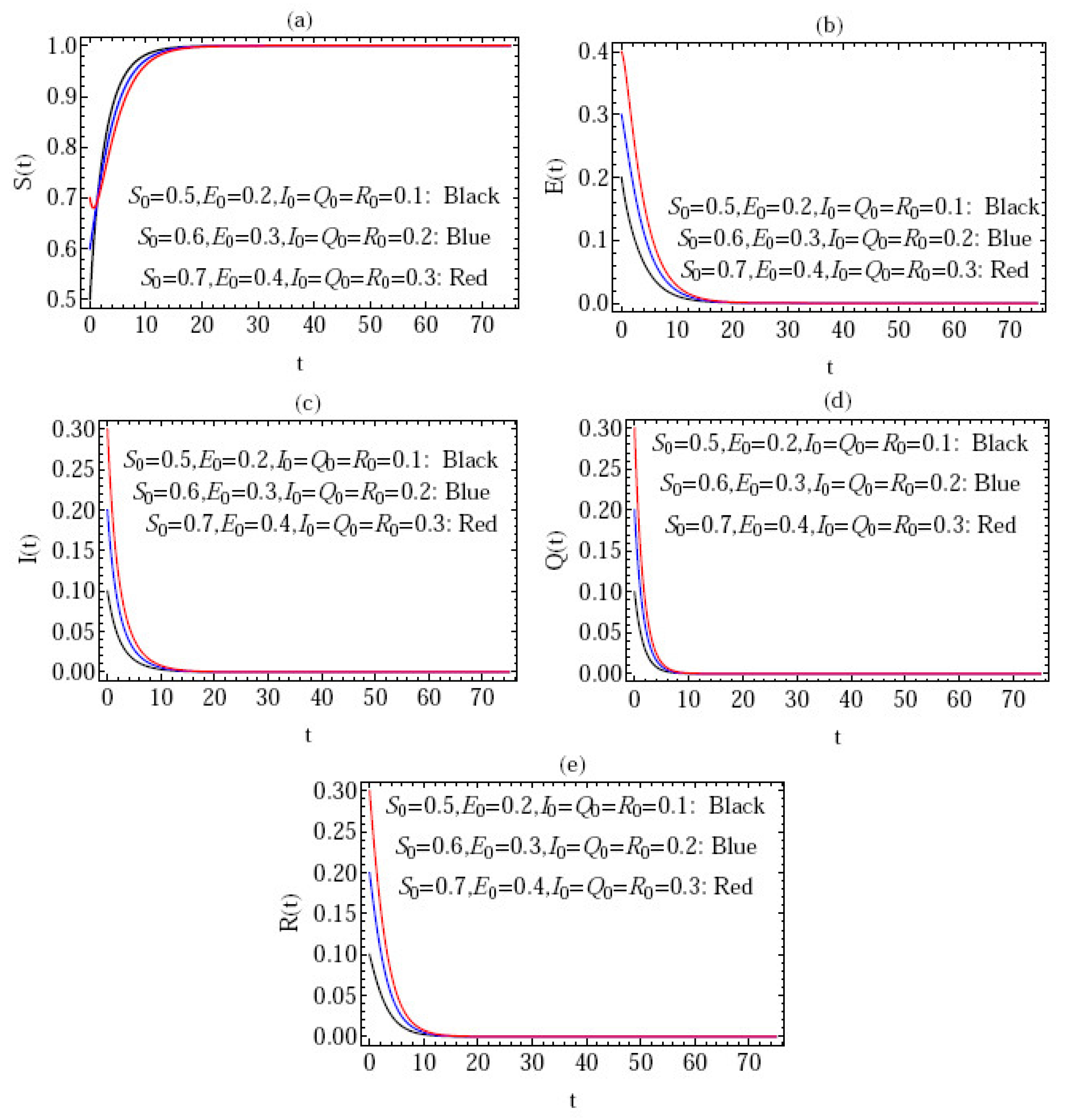 Symmetry 15 00931 g003