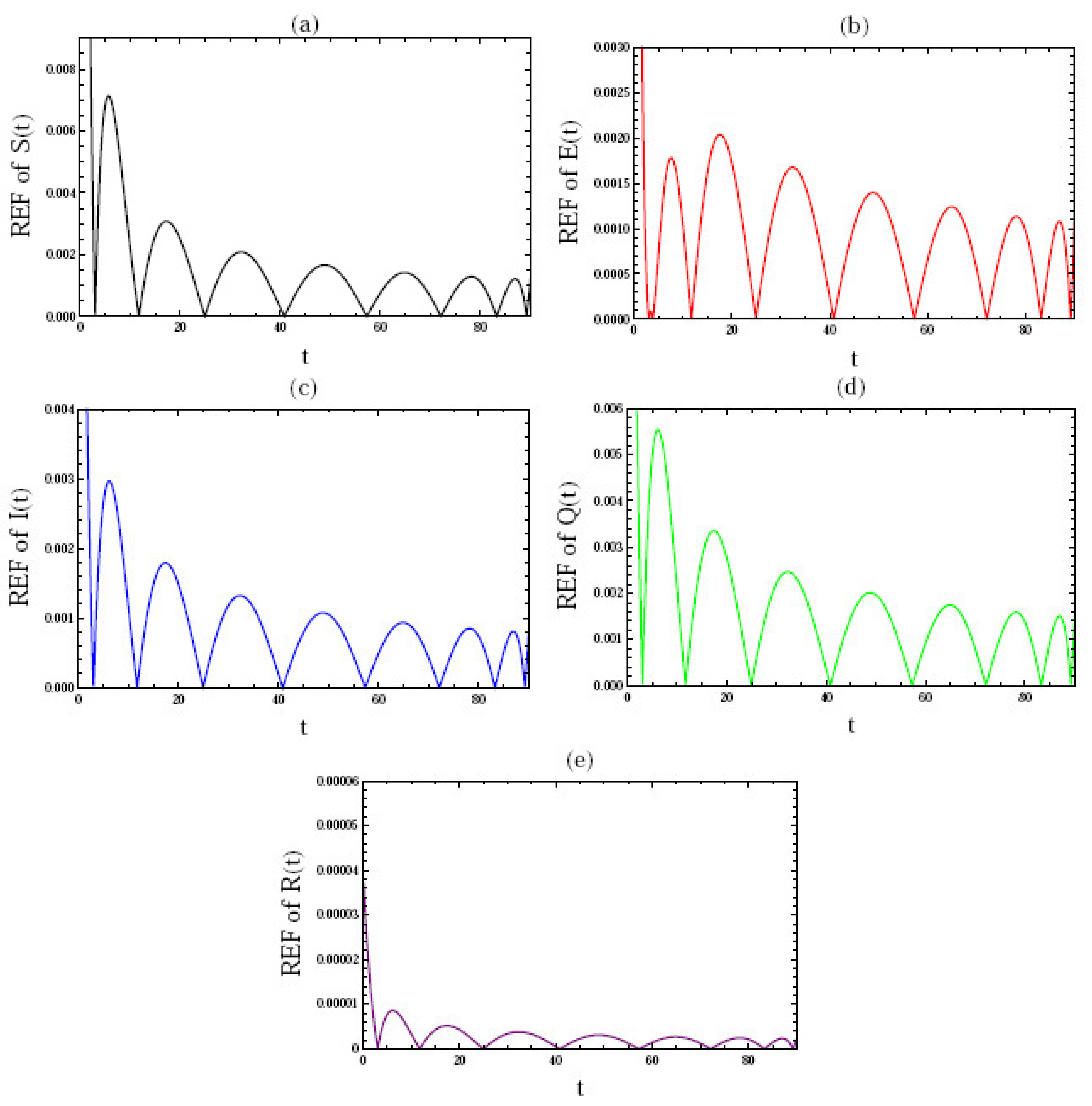 Symmetry 15 00931 g005