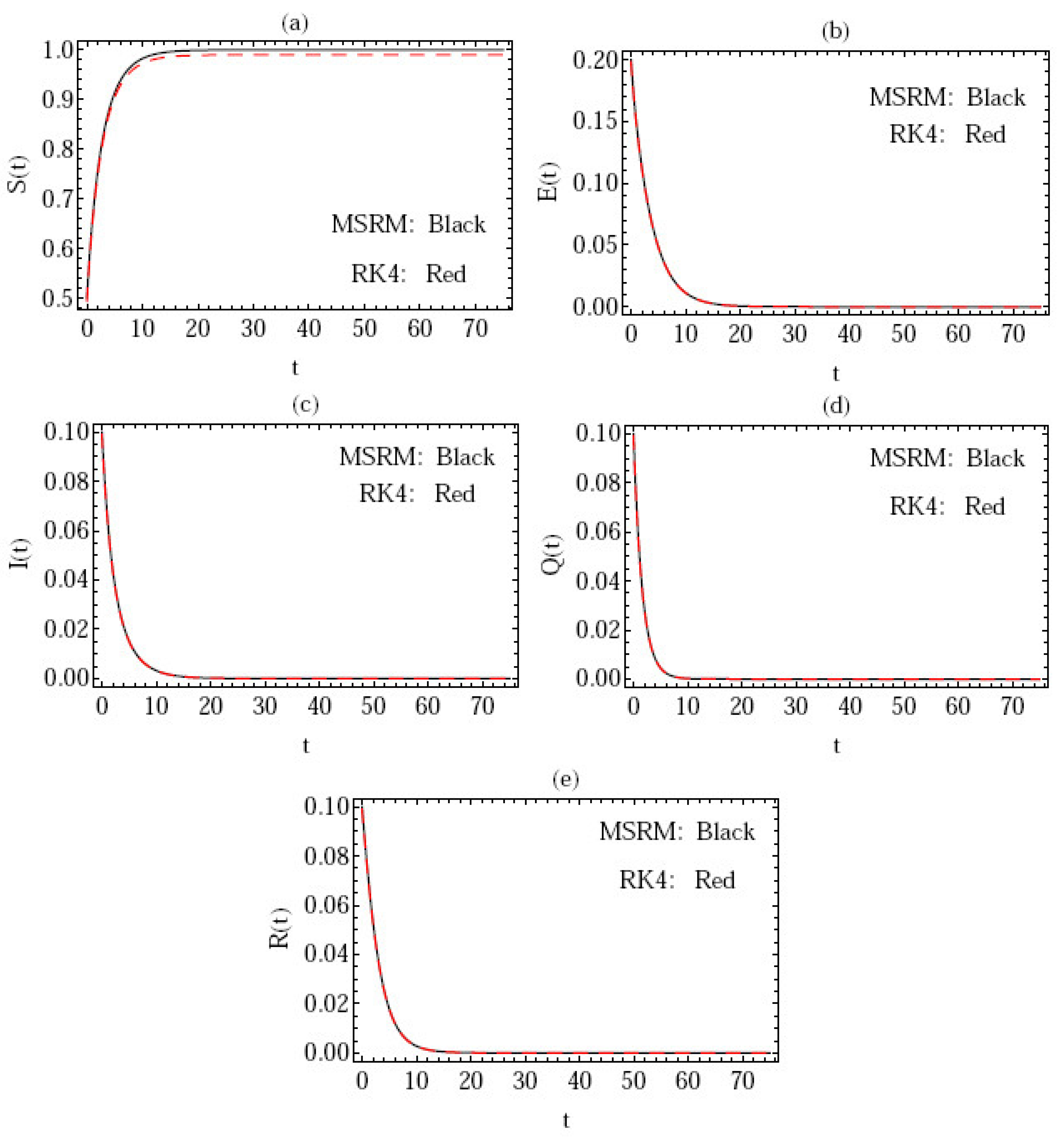 Symmetry 15 00931 g006