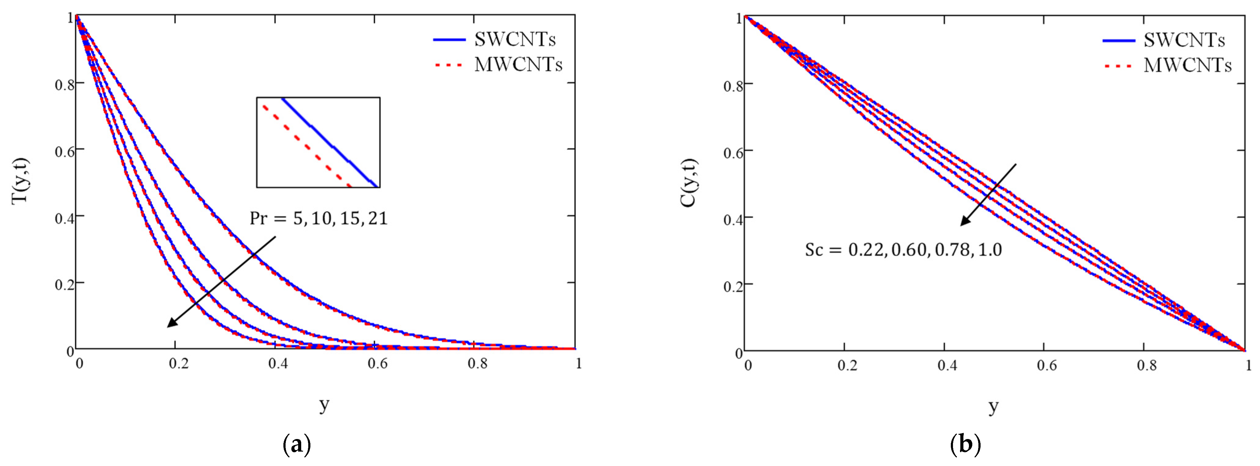 Symmetry 15 00946 g006 Symmetry 15 00946 g006