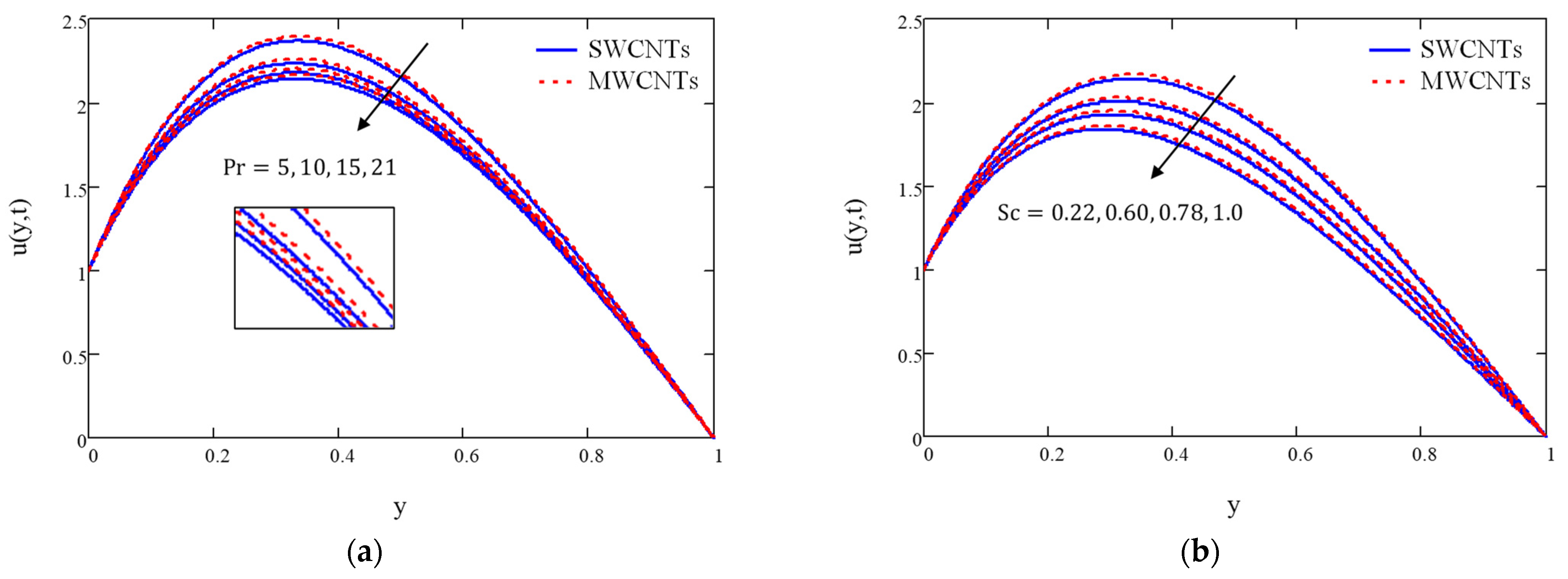 Symmetry 15 00946 g007 Symmetry 15 00946 g007