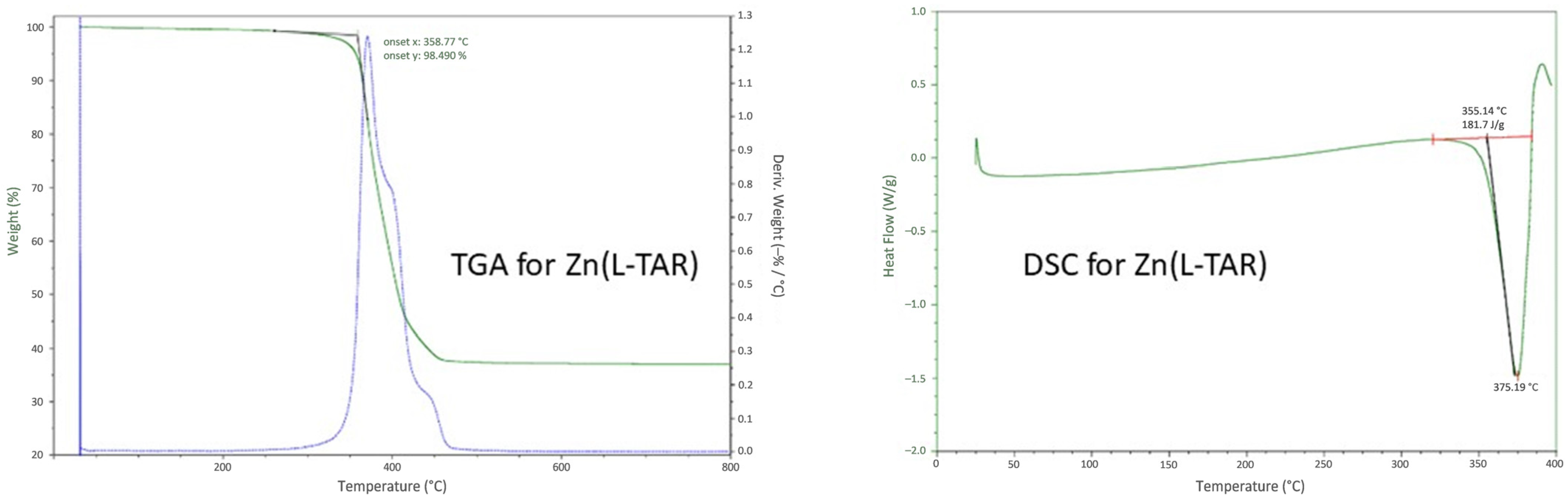 Symmetry 15 00983 g002