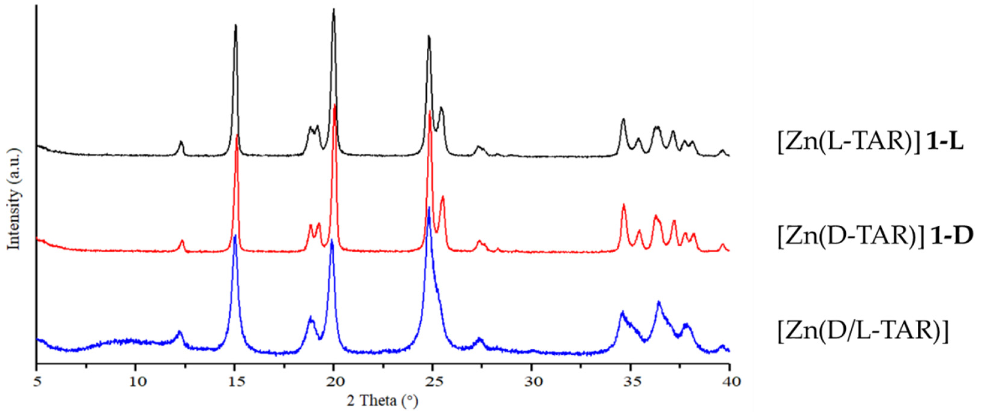 Symmetry 15 00983 g003