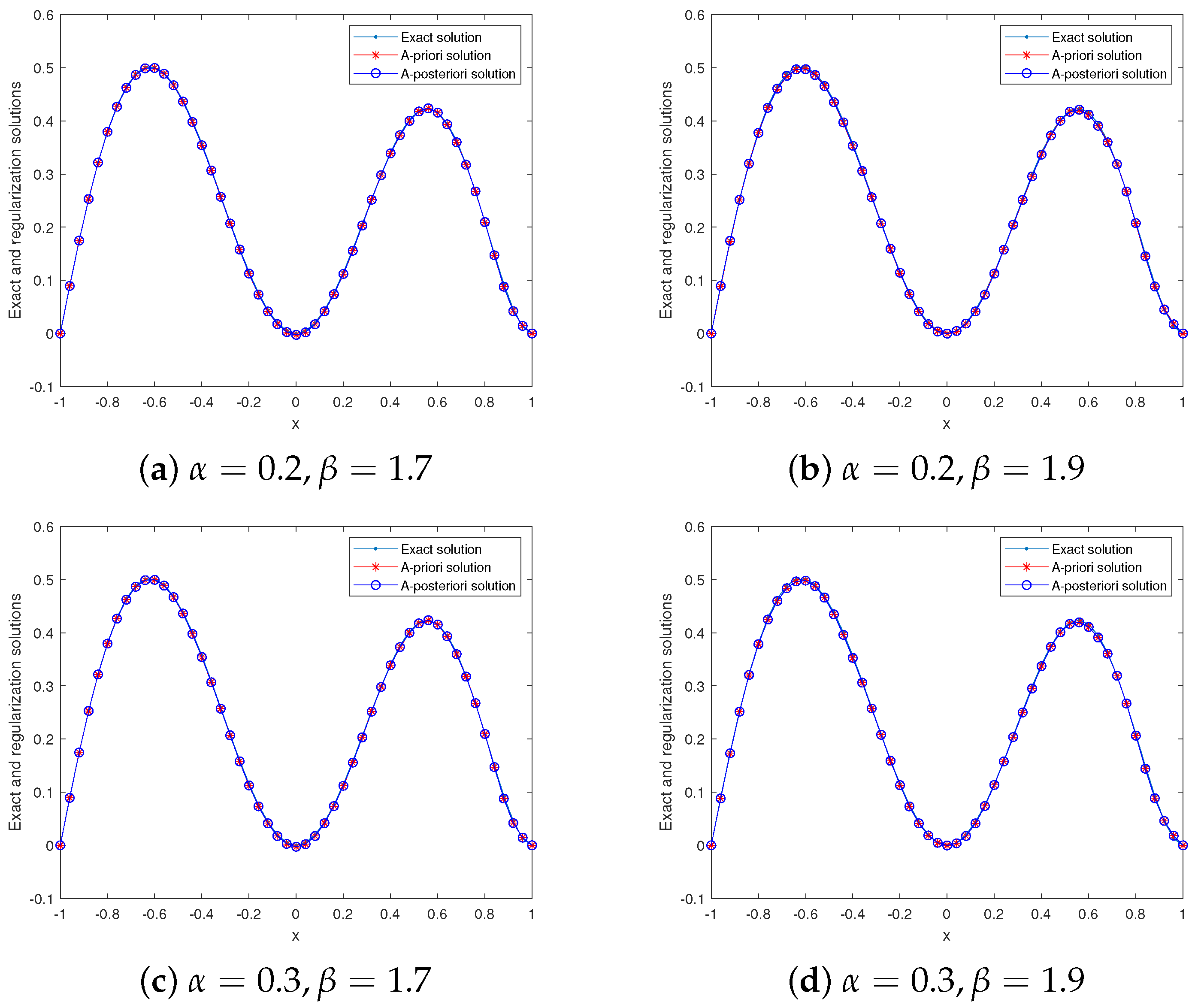 Symmetry 15 01057 g002 Symmetry 15 01057 g002