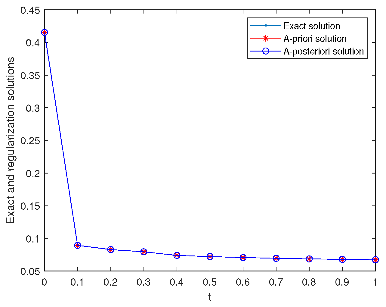 Symmetry 15 01057 g003 Symmetry 15 01057 g003