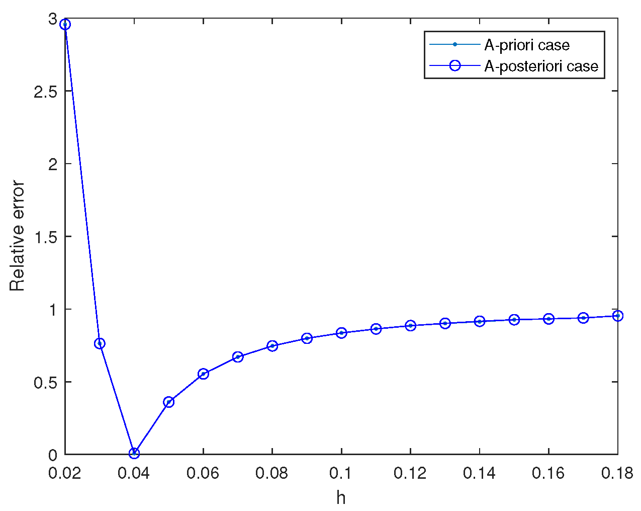 Symmetry 15 01057 g004 Symmetry 15 01057 g004