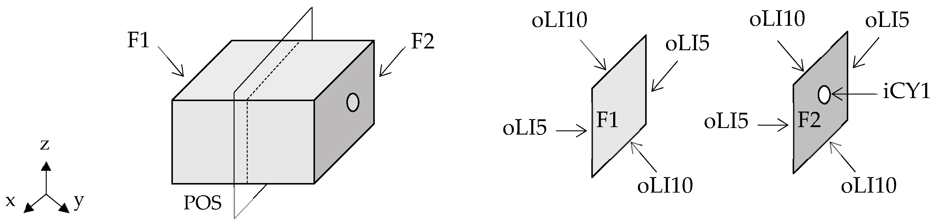 Symmetry 15 01058 g003