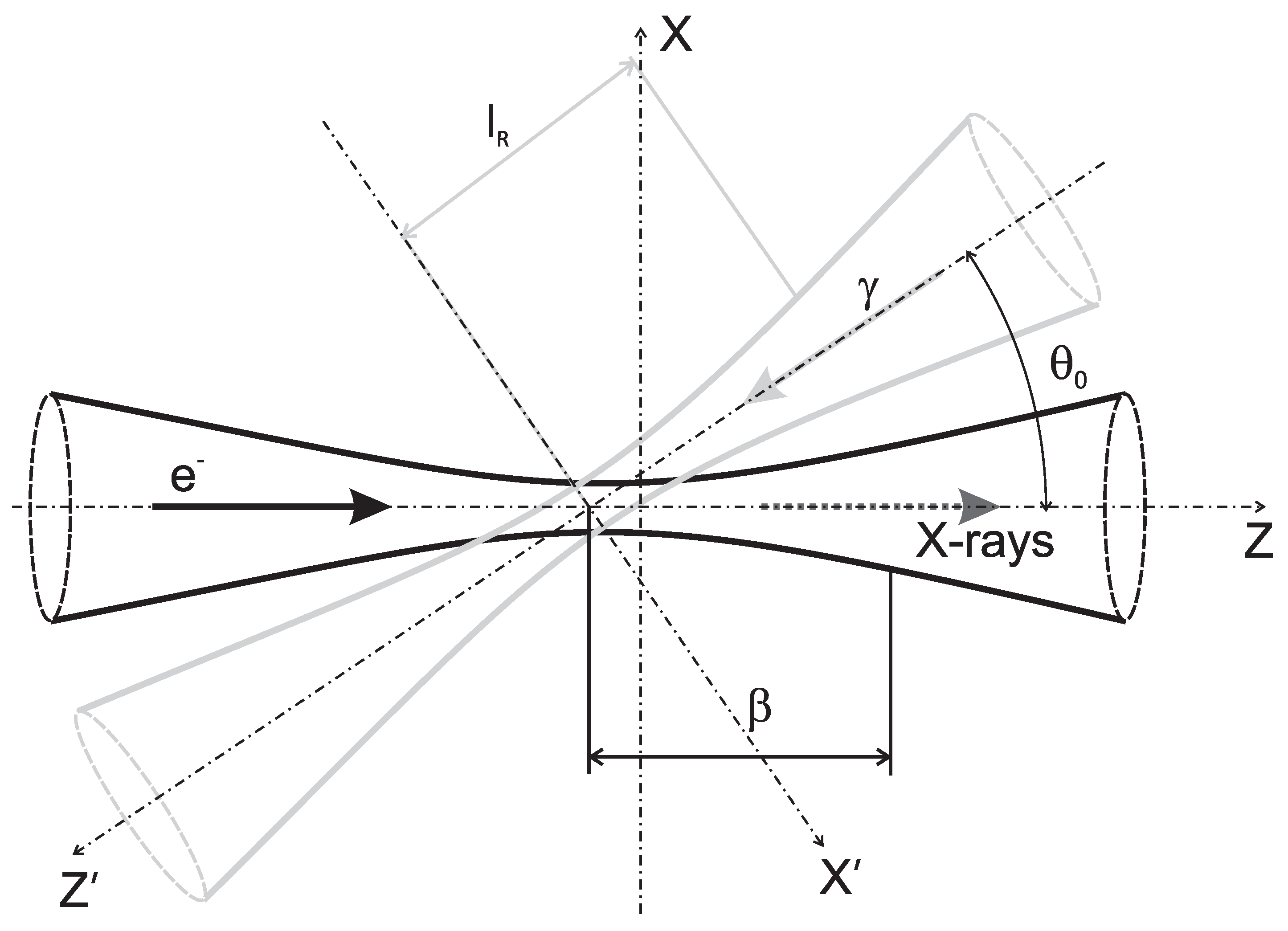 Symmetry 15 01068 g001