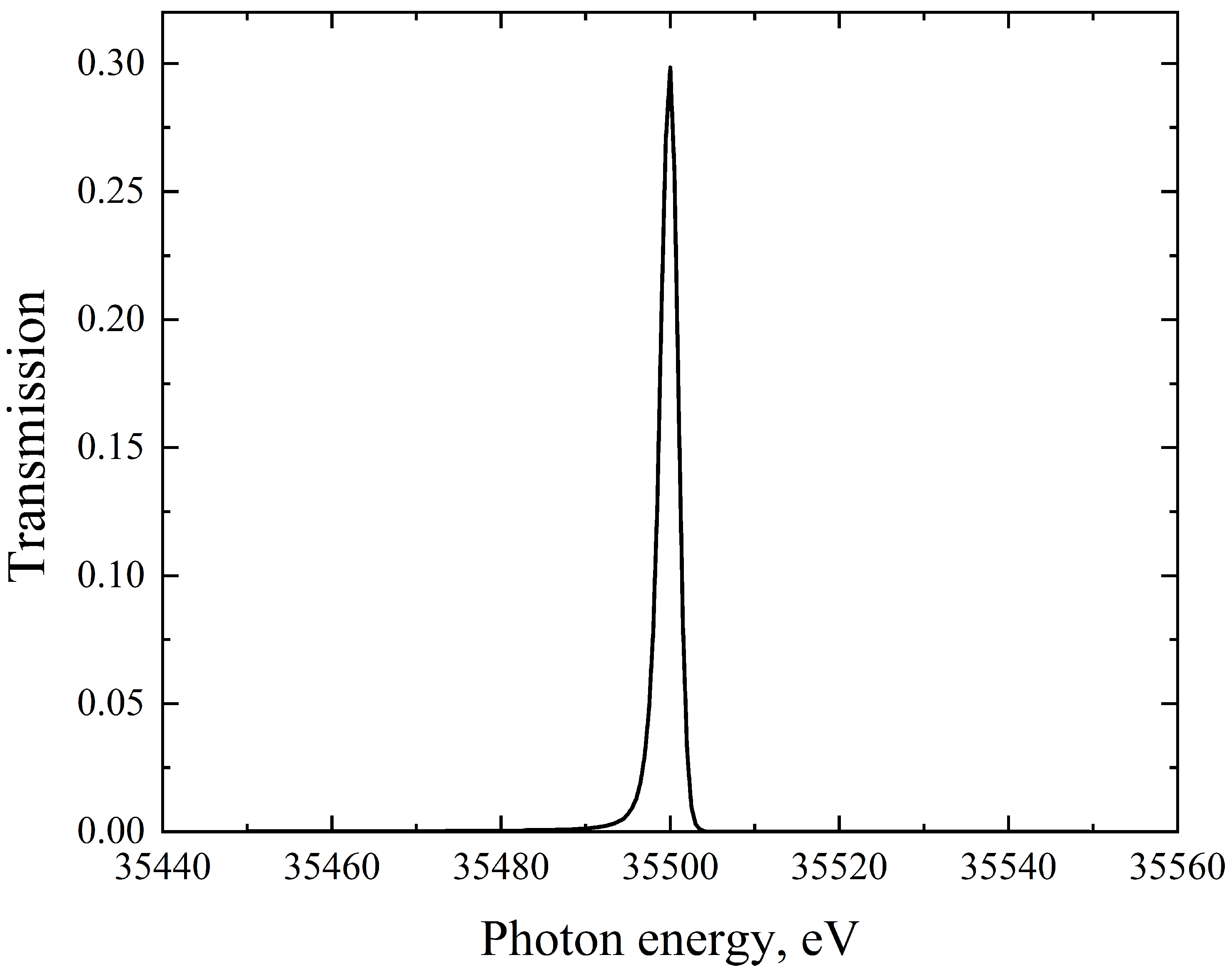 Symmetry 15 01068 g007