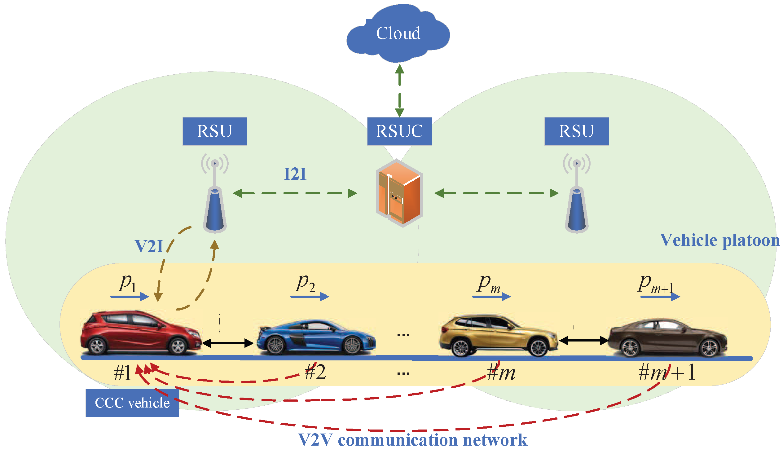 Delay-Aware Intelligent Asymmetrical Edge Control For Autonomous ...