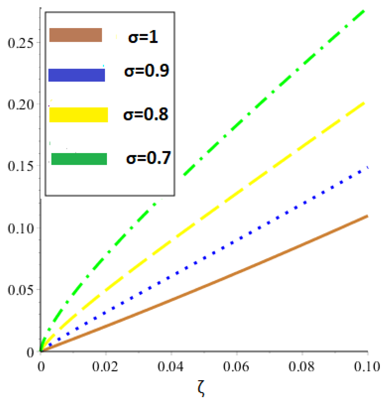 Symmetry 15 01101 g001
