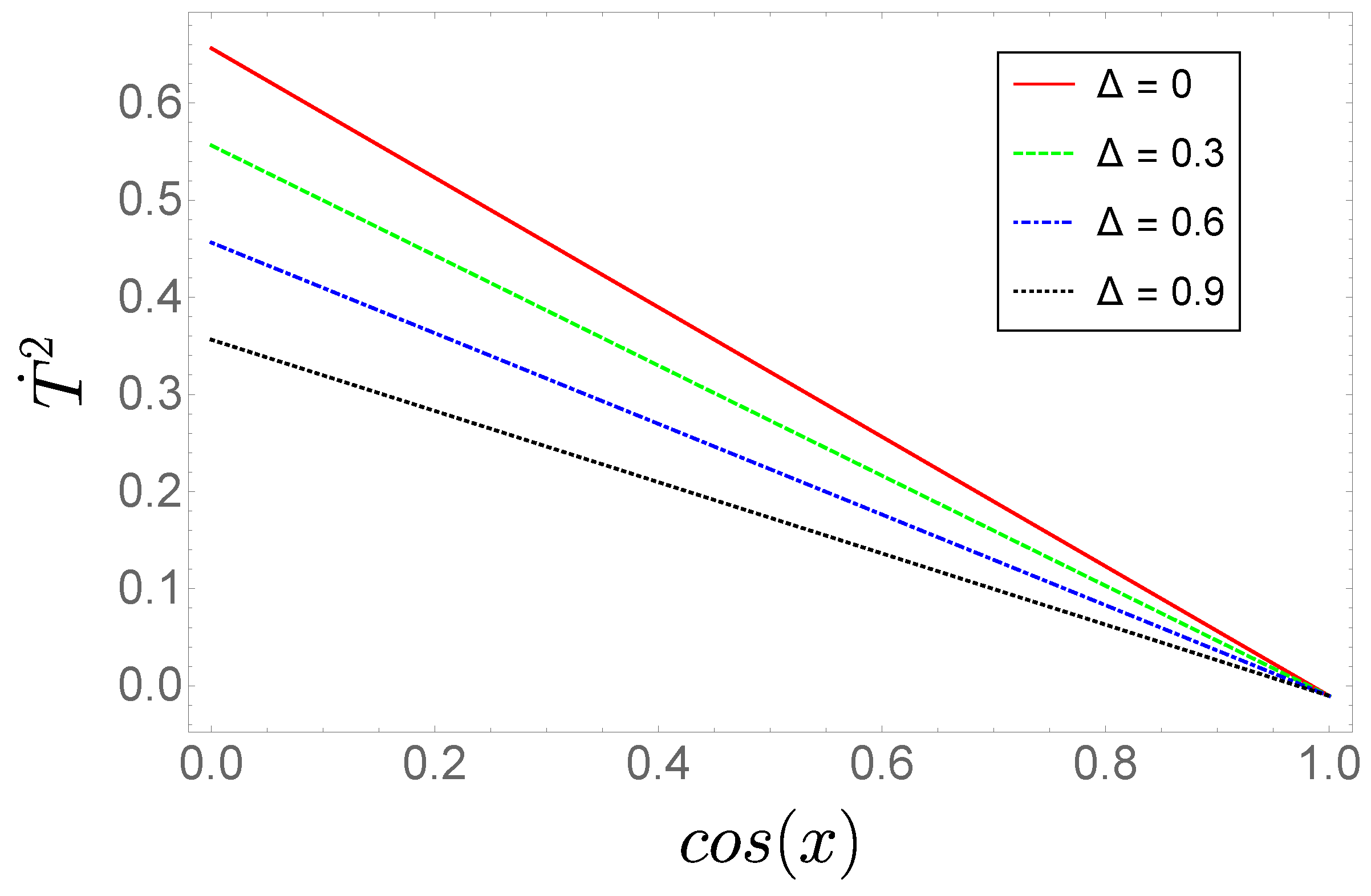 Symmetry Free Full Text Lagrangian Reconstruction of Barrow