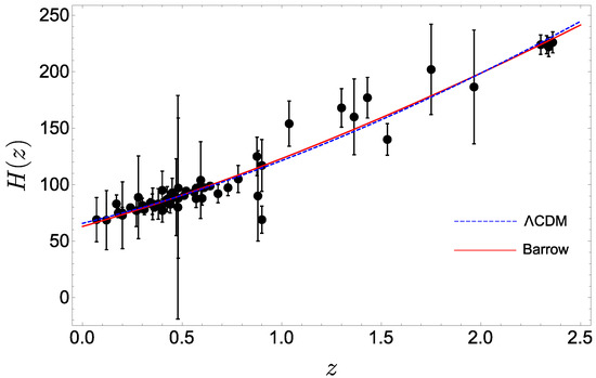 Symmetry Free Full Text Lagrangian Reconstruction of Barrow