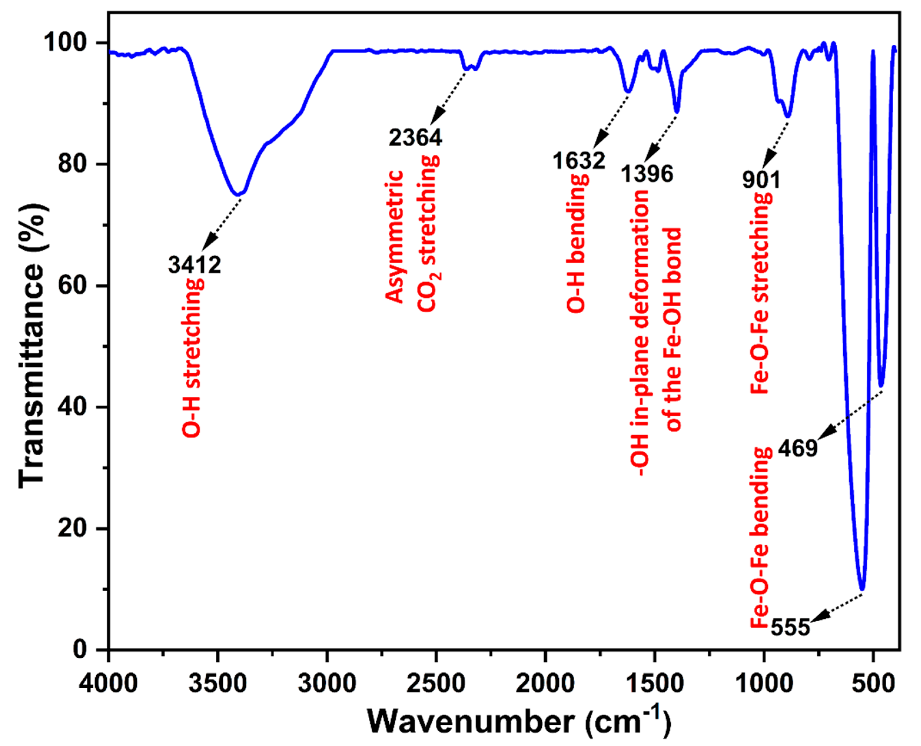 Symmetry 15 01139 g002 Symmetry 15 01139 g002