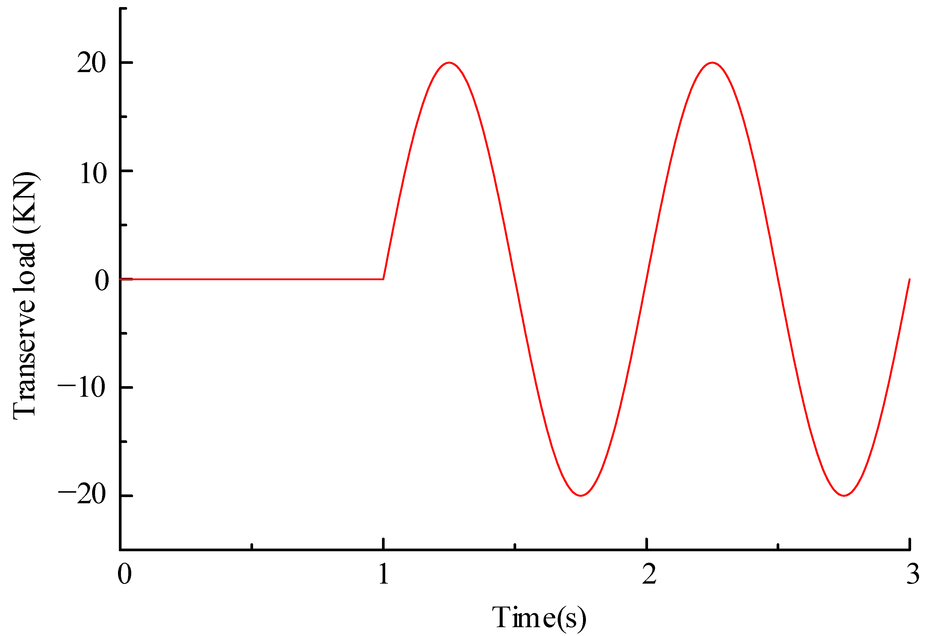 Symmetry 15 01221 g003