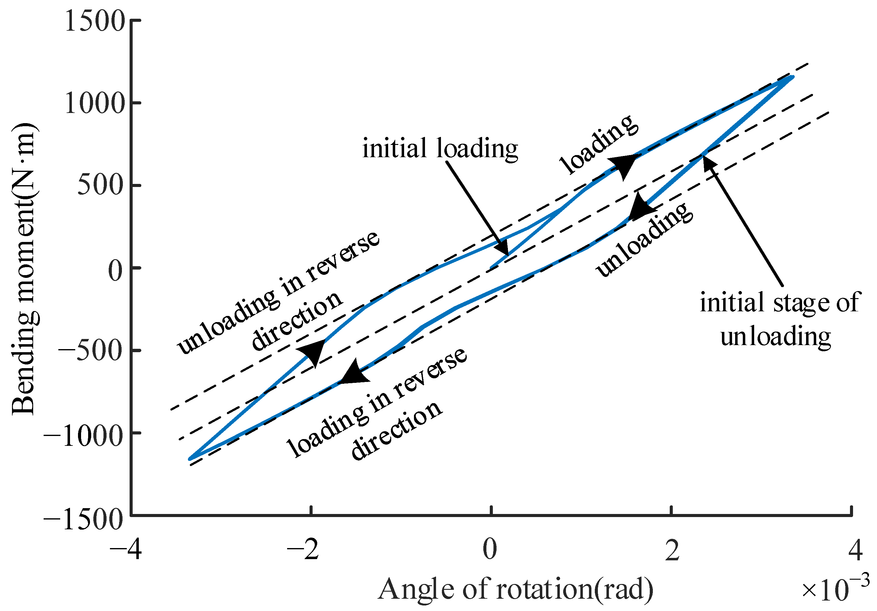 Symmetry 15 01221 g004