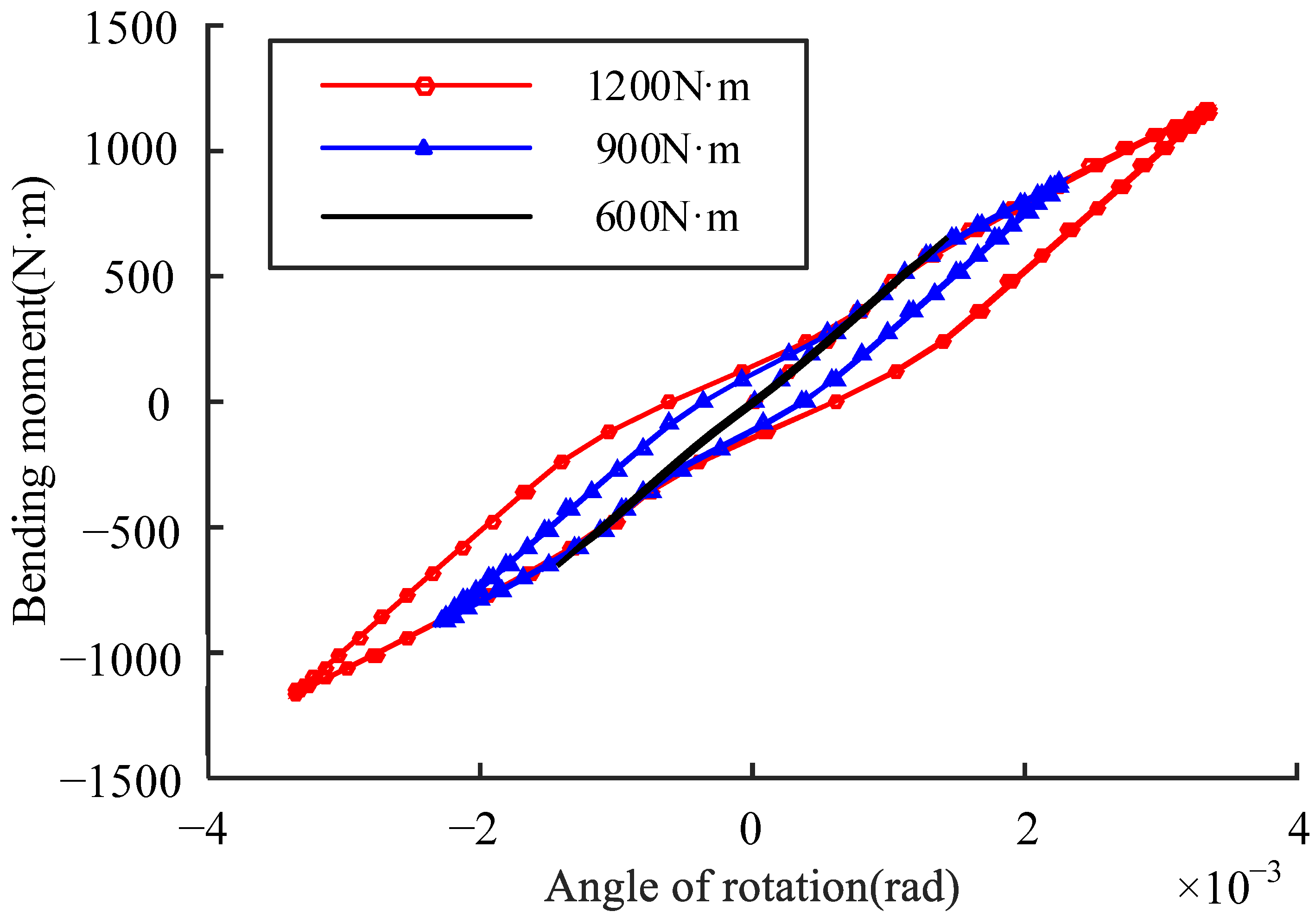 Symmetry 15 01221 g005