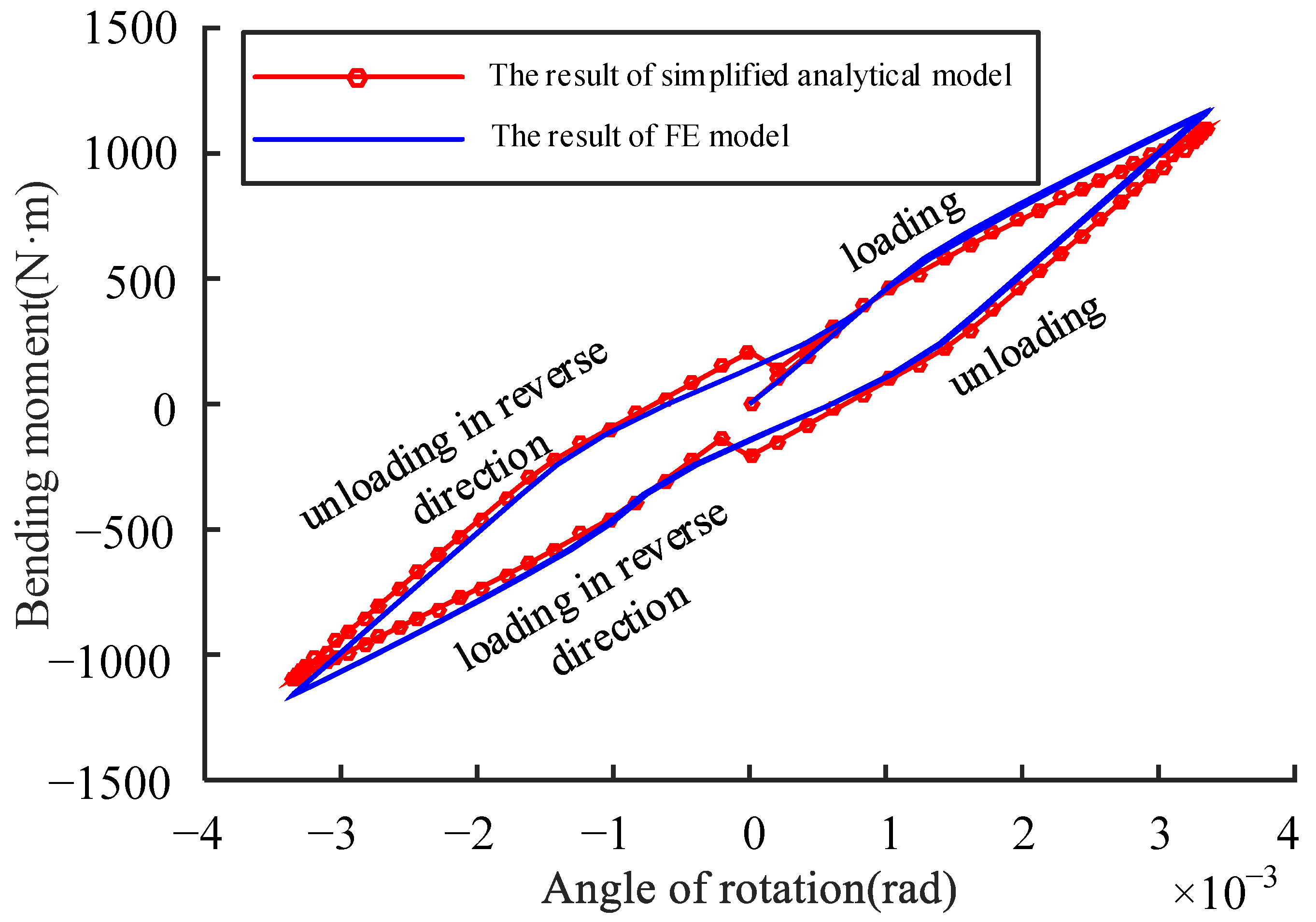 Symmetry 15 01221 g018