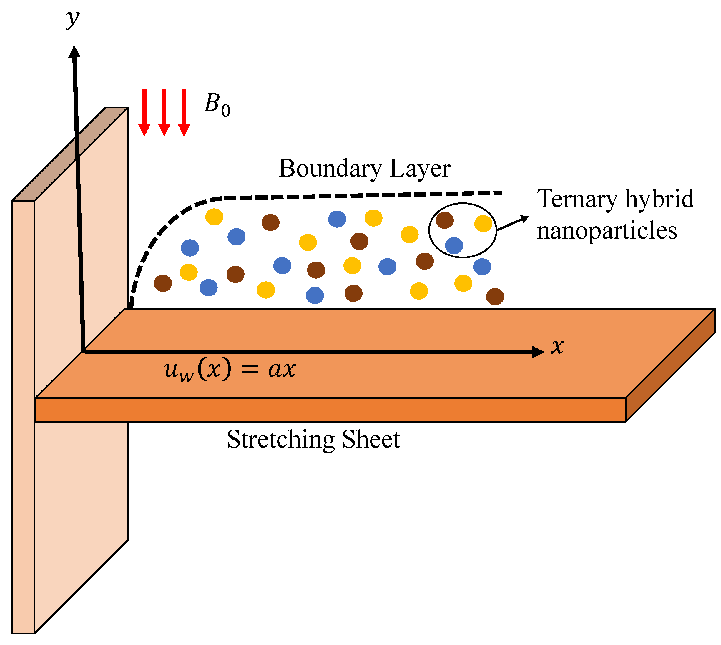 Symmetry 15 01225 g001