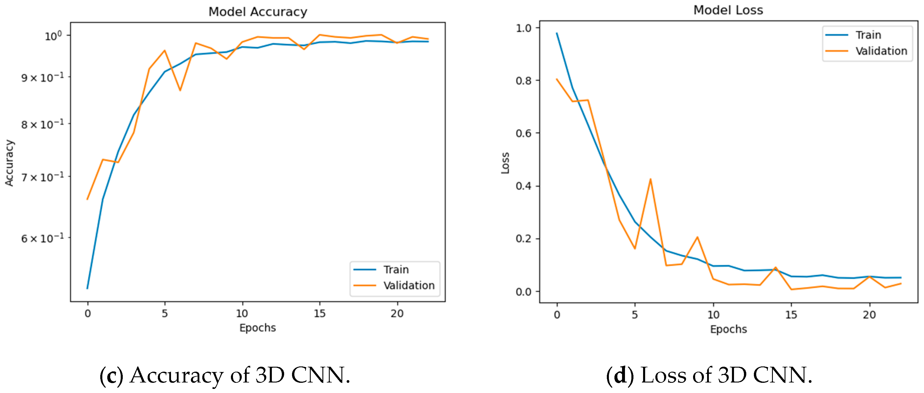Symmetry 15 01274 g010b Symmetry 15 01274 g010b
