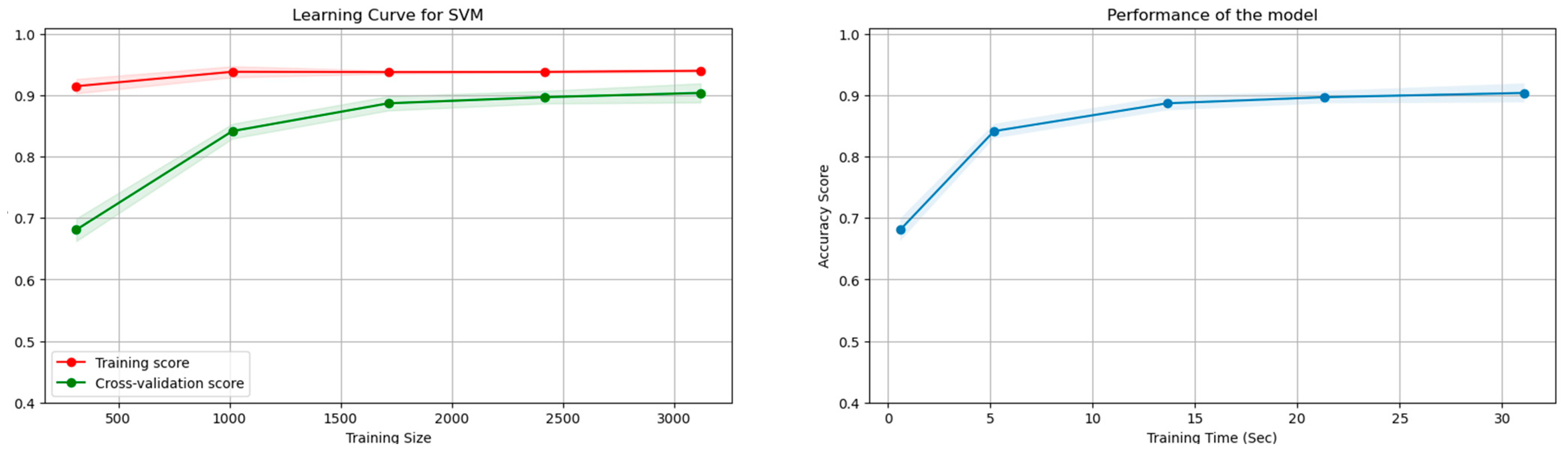 Symmetry 15 01274 g013 Symmetry 15 01274 g013