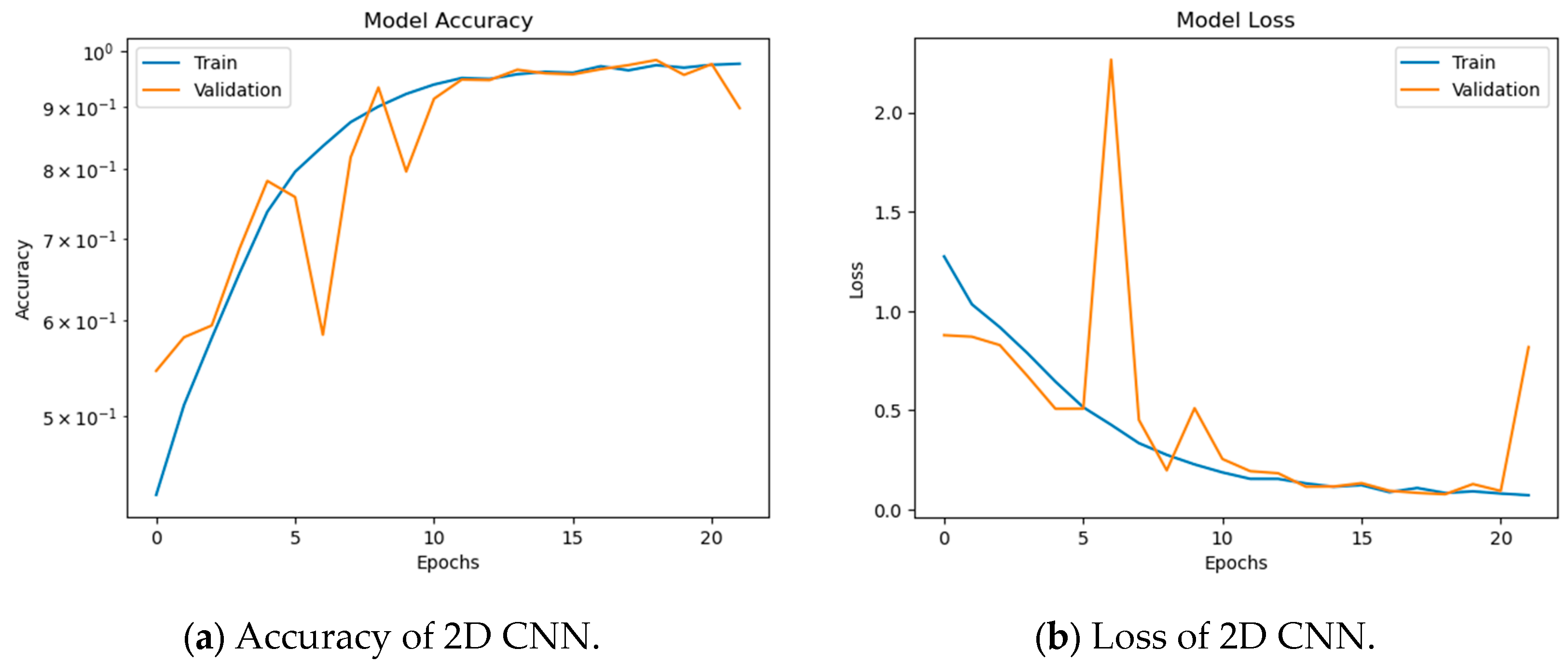 Symmetry 15 01274 g014a Symmetry 15 01274 g014a