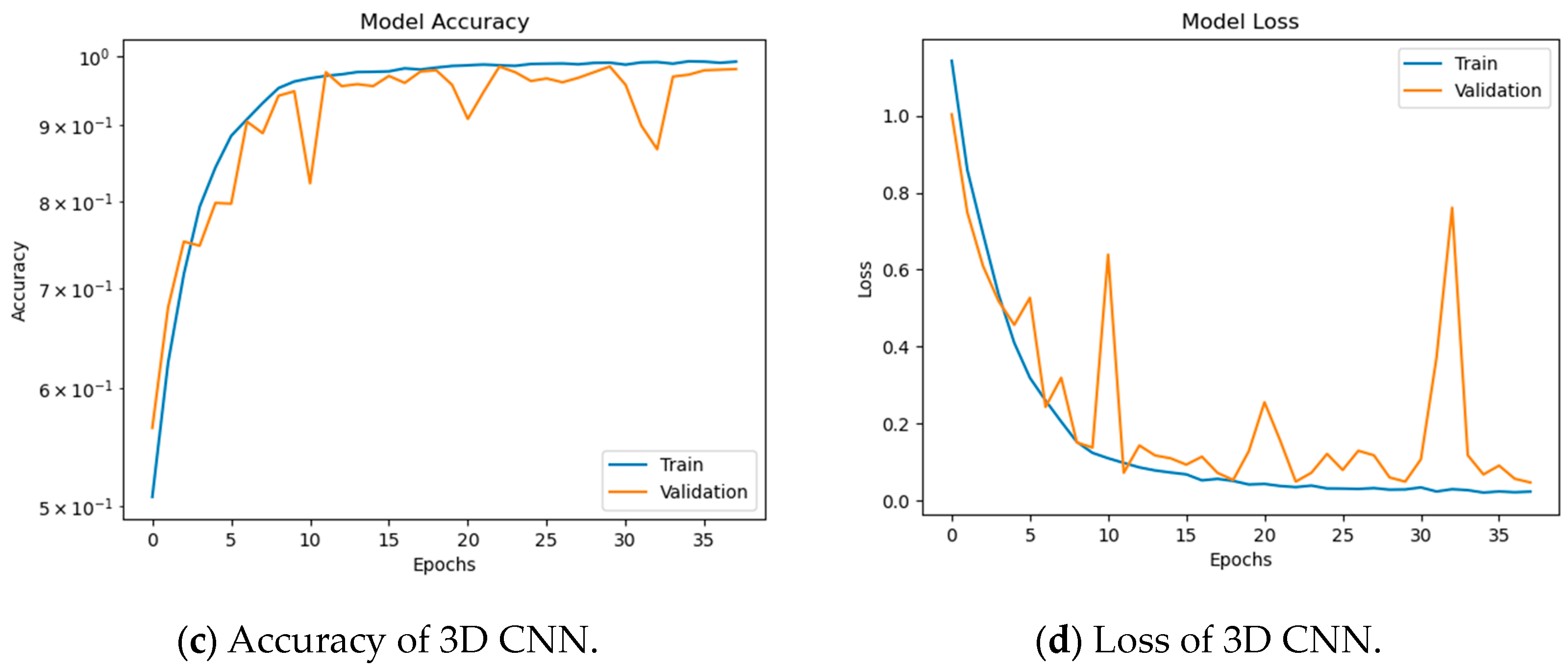 Symmetry 15 01274 g014b Symmetry 15 01274 g014b