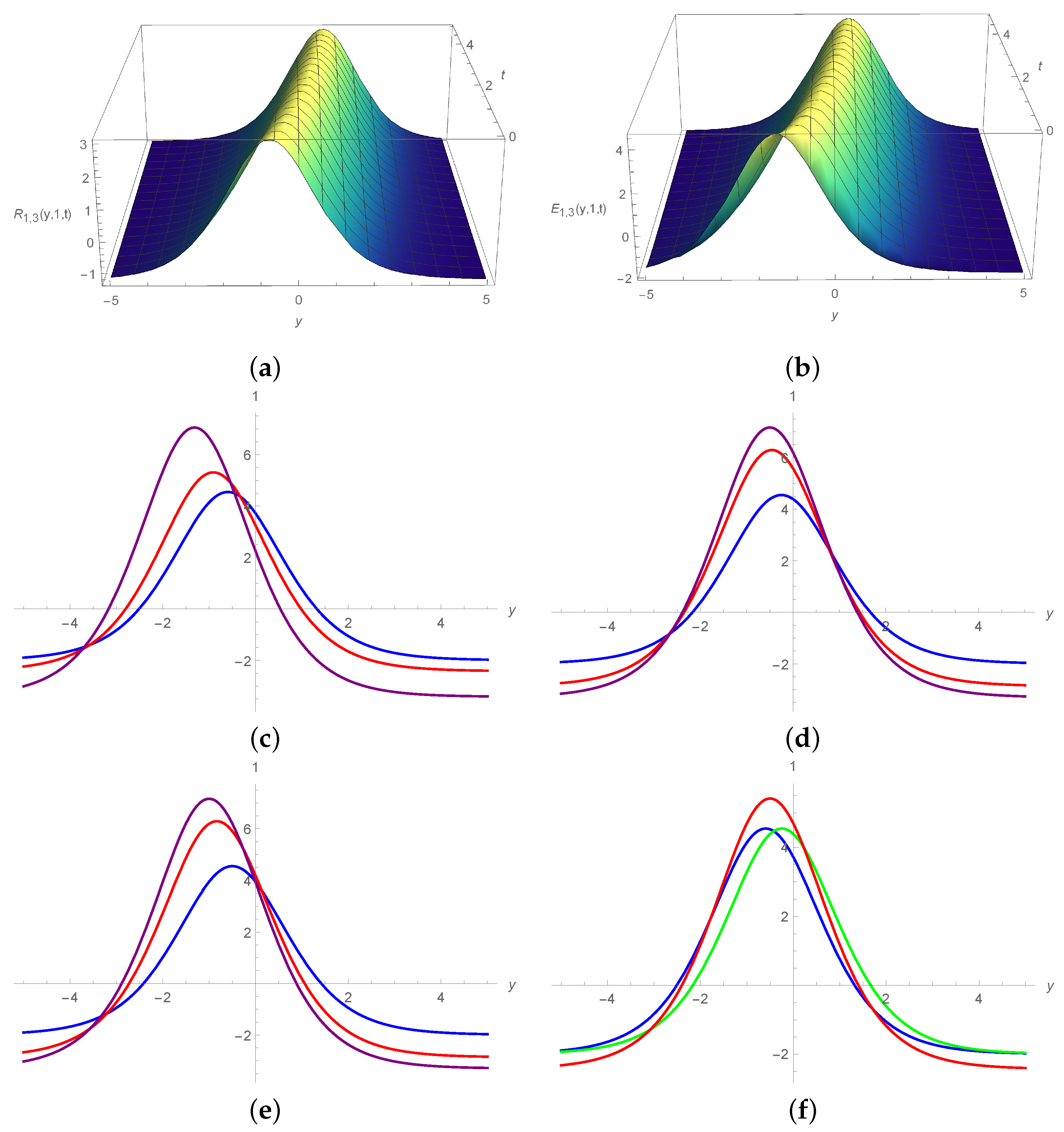 Symmetry 15 01293 g005 Symmetry 15 01293 g005