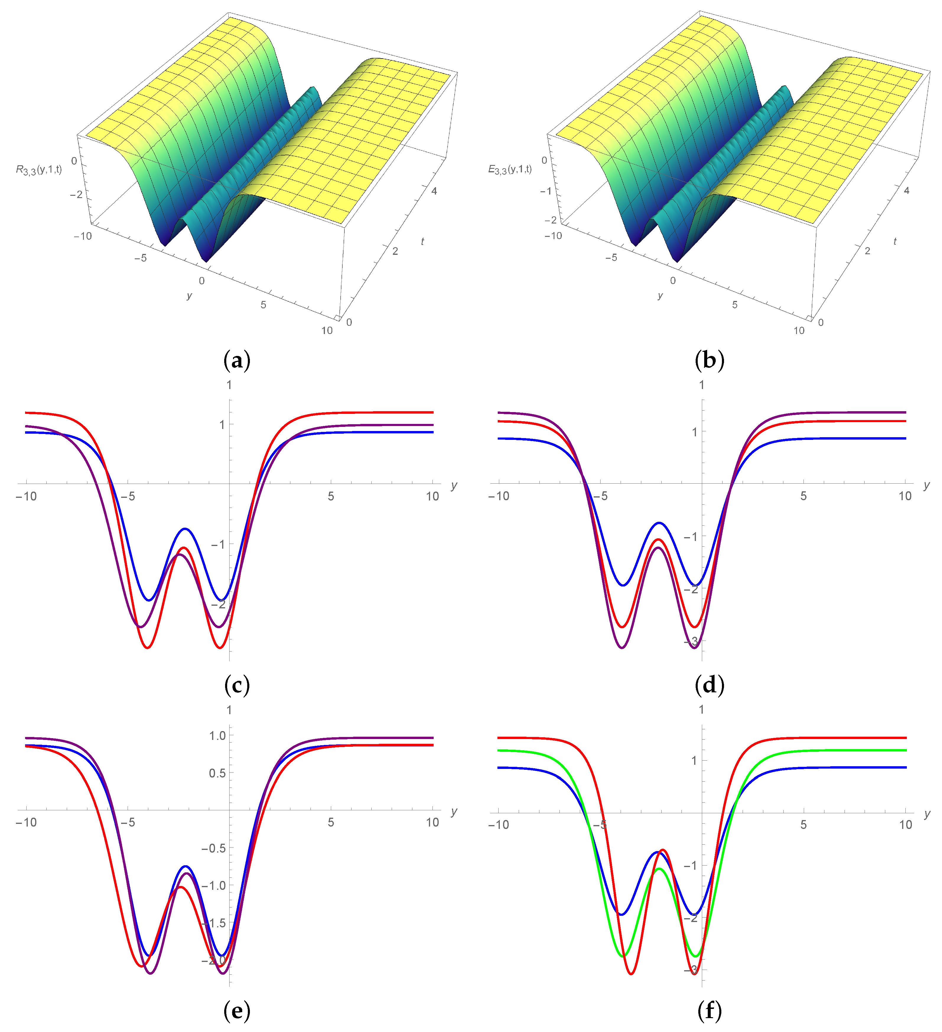 Symmetry 15 01293 g009 Symmetry 15 01293 g009