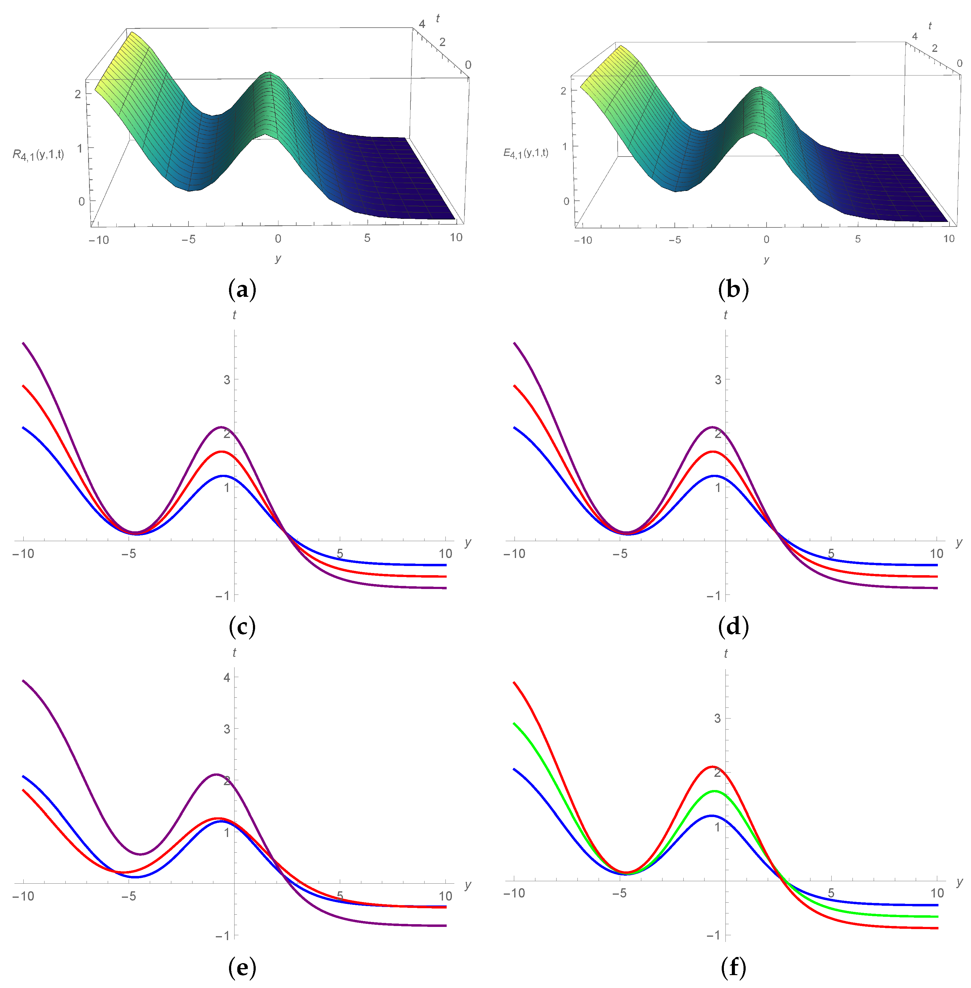 Symmetry 15 01293 g010 Symmetry 15 01293 g010