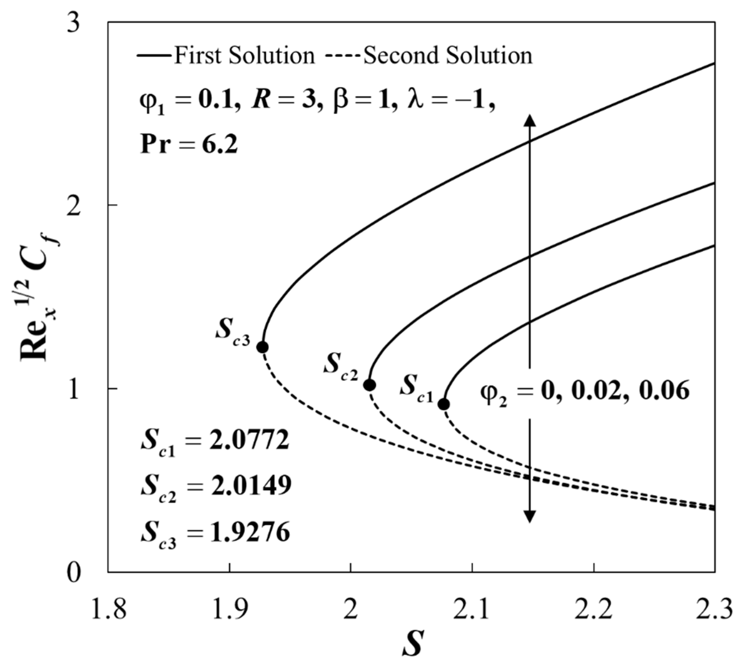 Symmetry 15 01318 g002