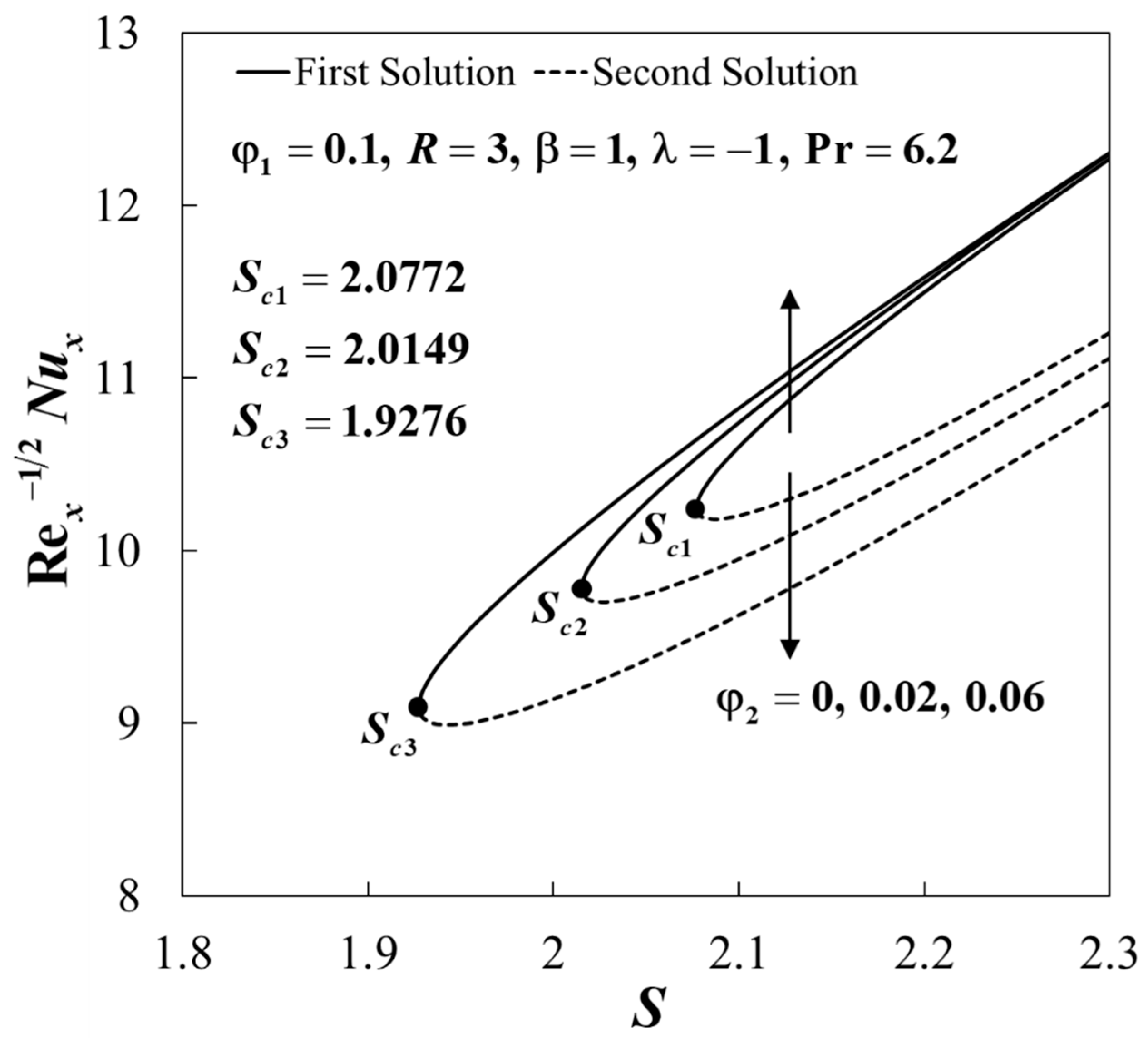 Symmetry 15 01318 g003