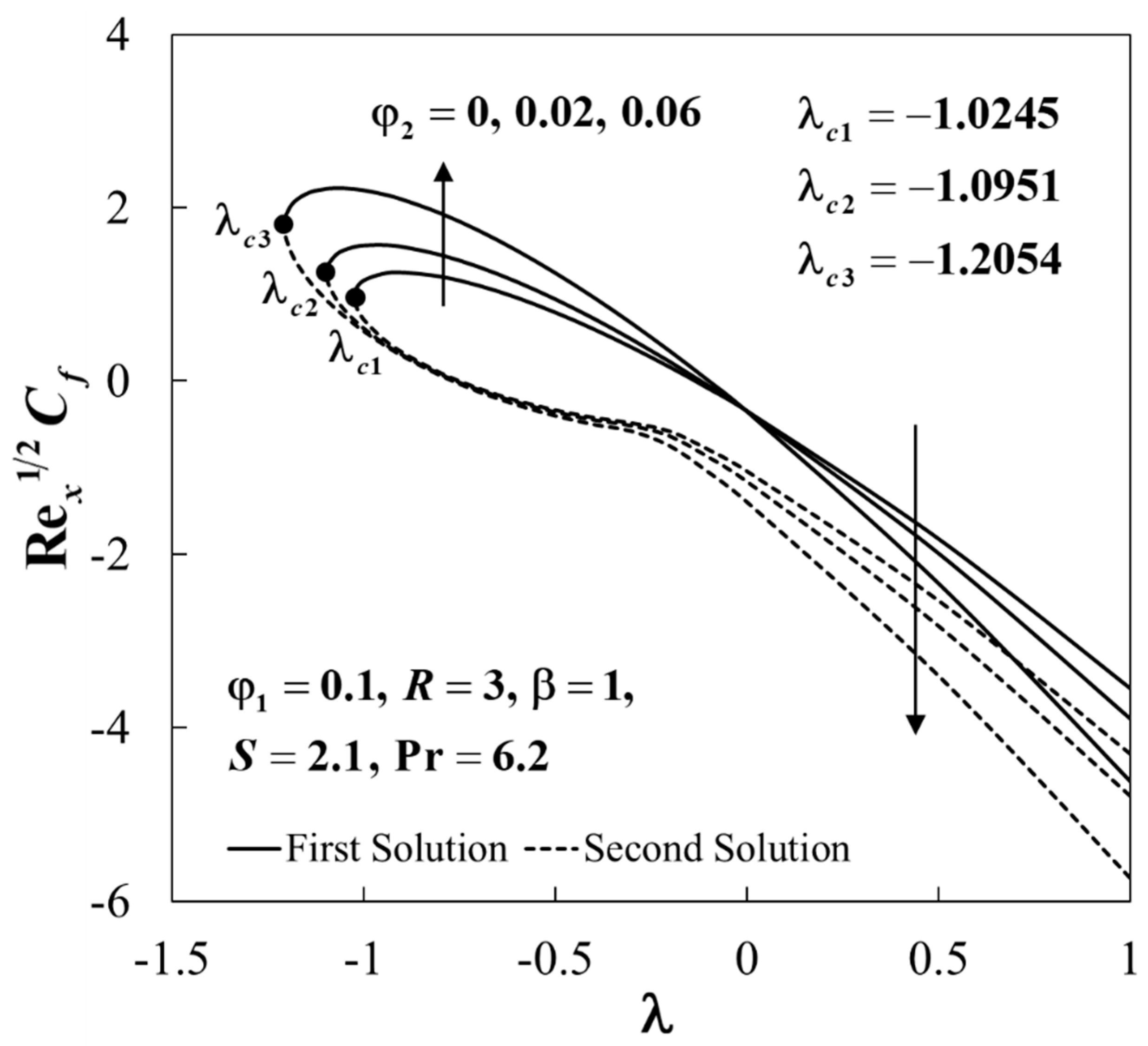 Symmetry 15 01318 g004