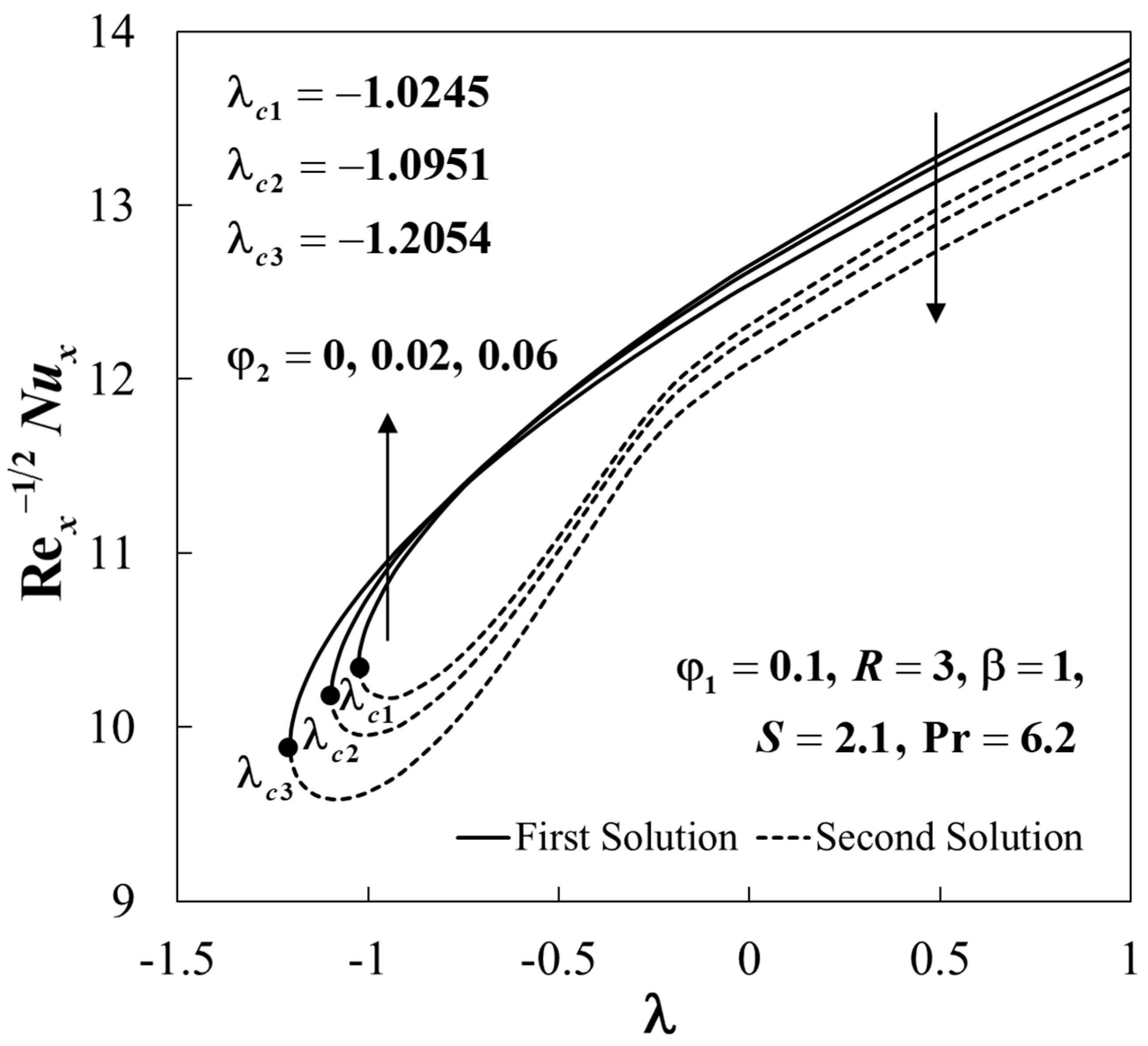 Symmetry 15 01318 g005