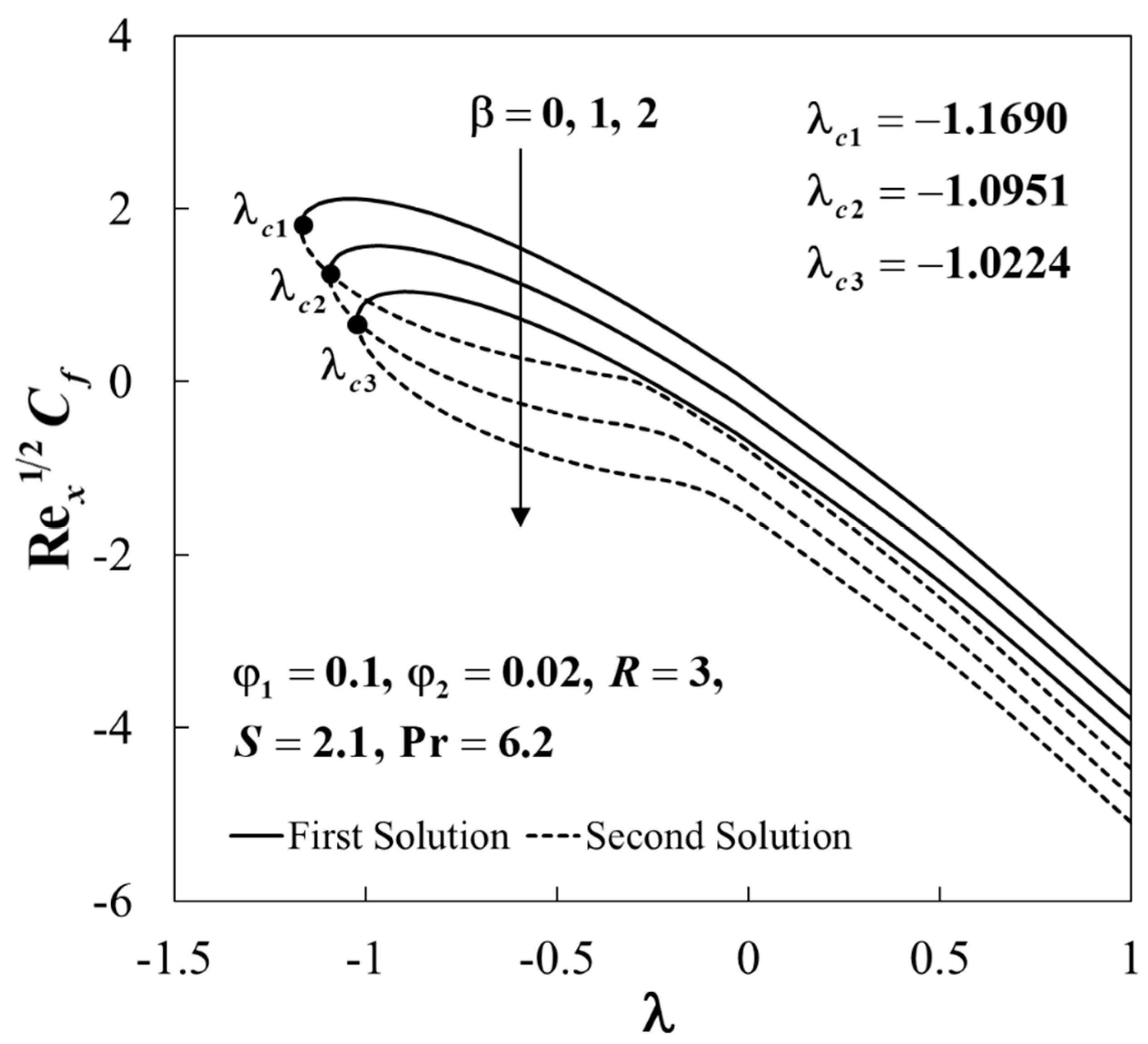Symmetry 15 01318 g006