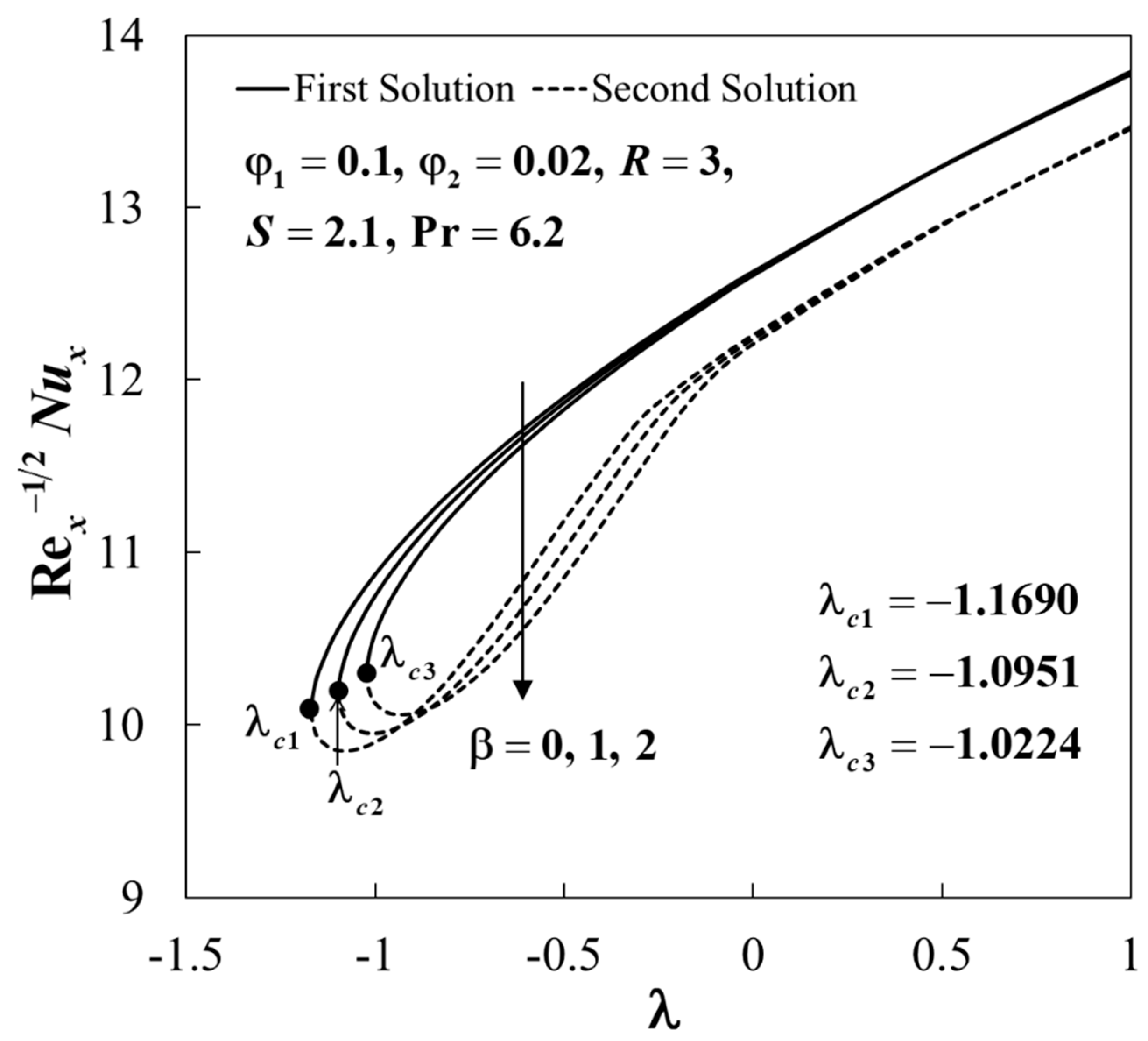 Symmetry 15 01318 g007