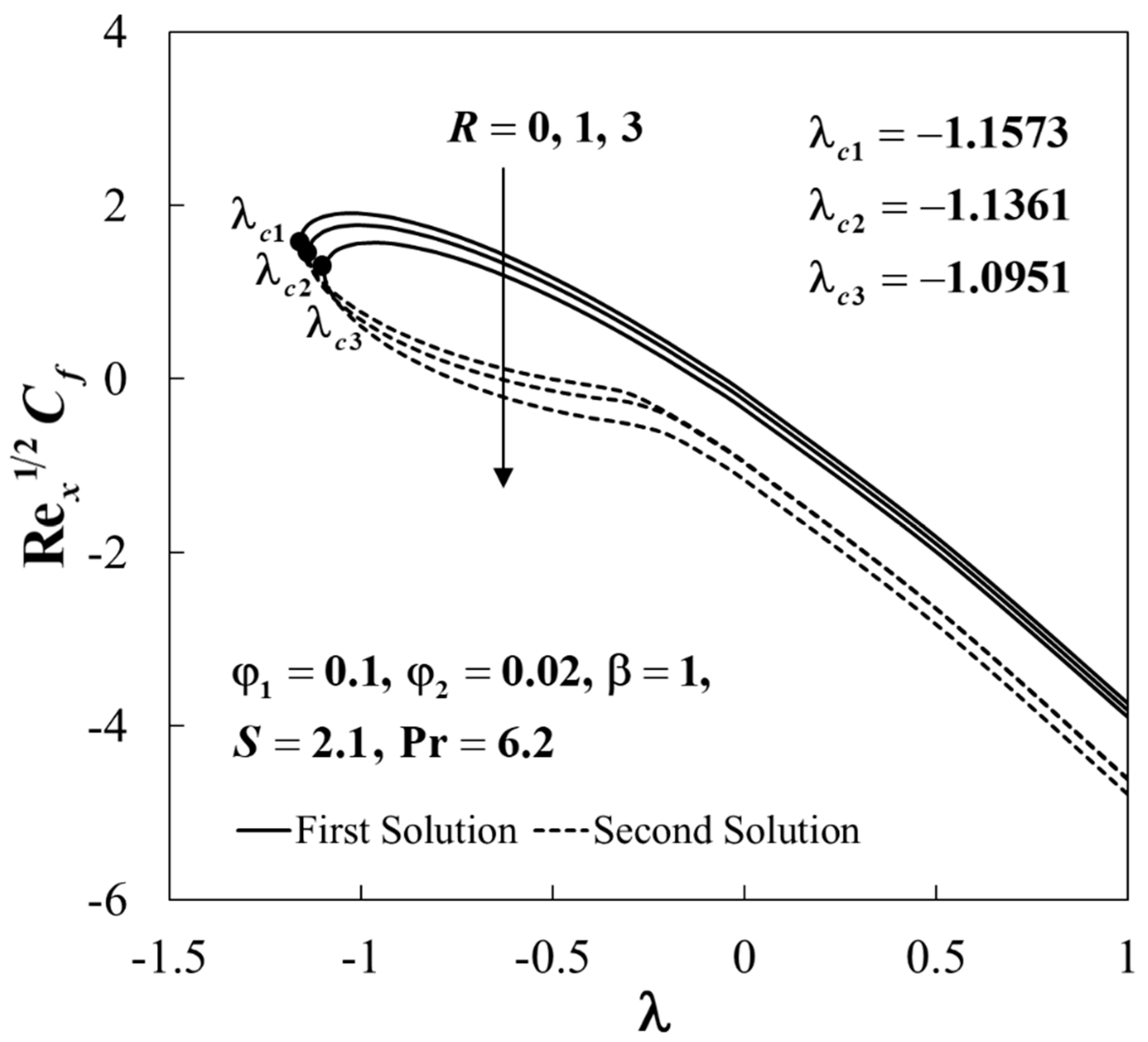 Symmetry 15 01318 g008